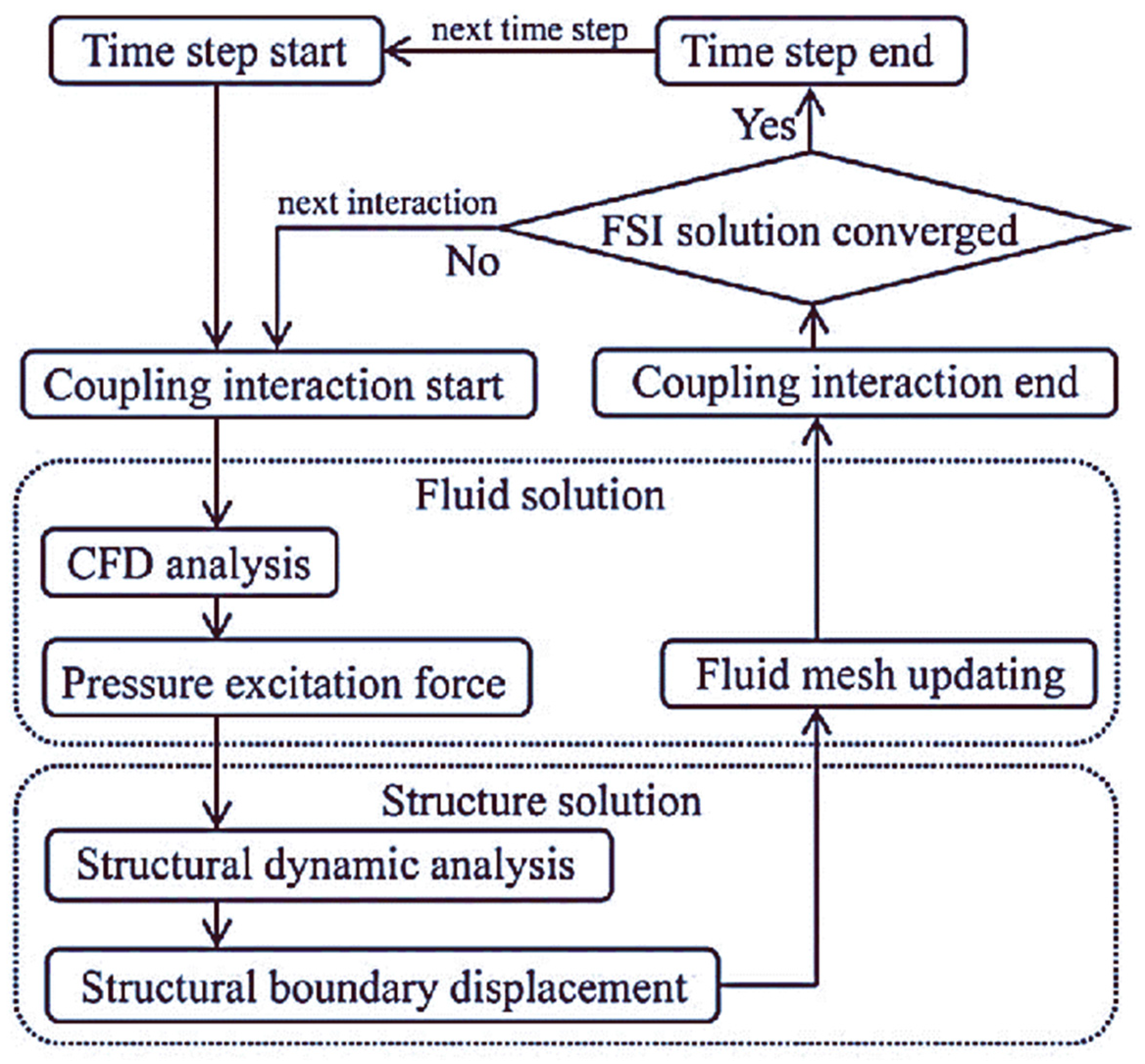 Fluids 10 00017 g001
