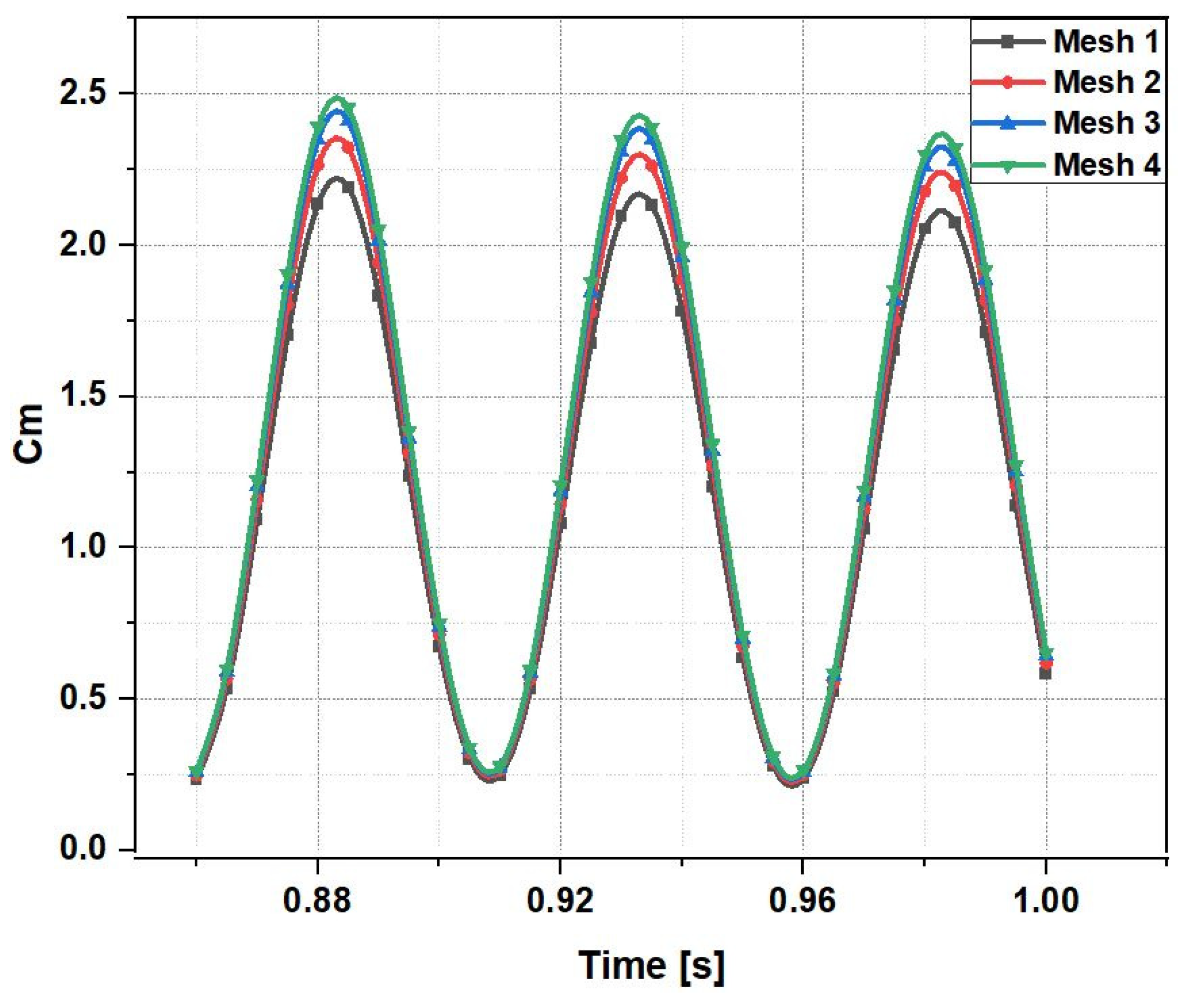 Fluids 10 00017 g007