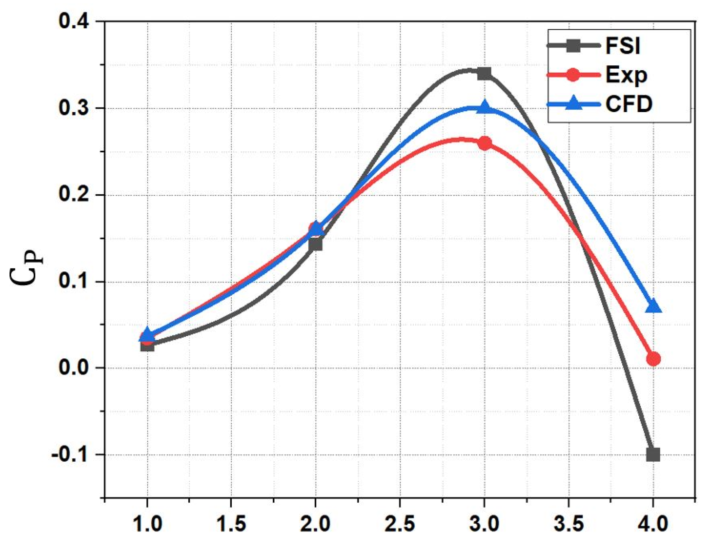 Fluids 10 00017 g008