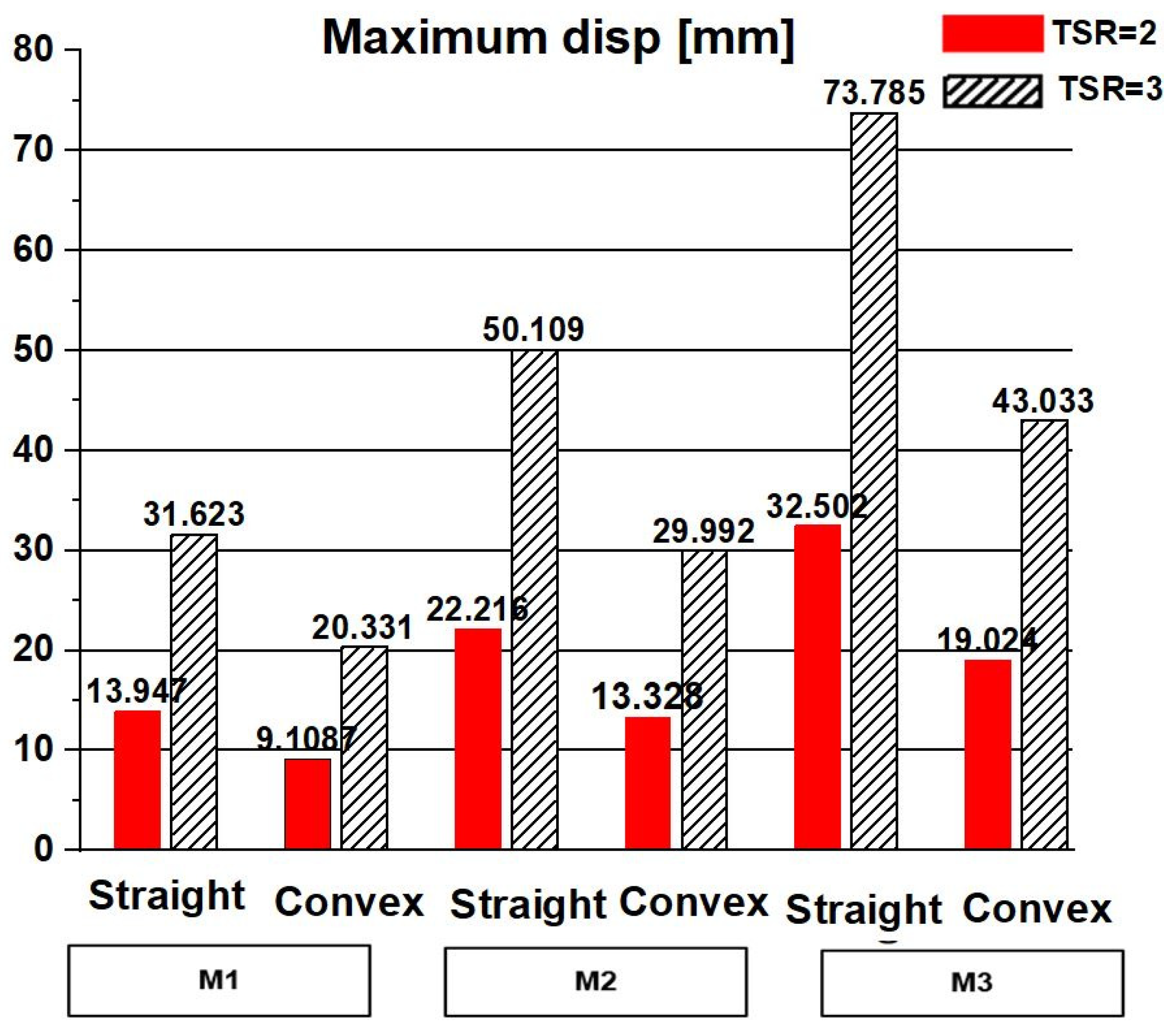 Fluids 10 00017 g009