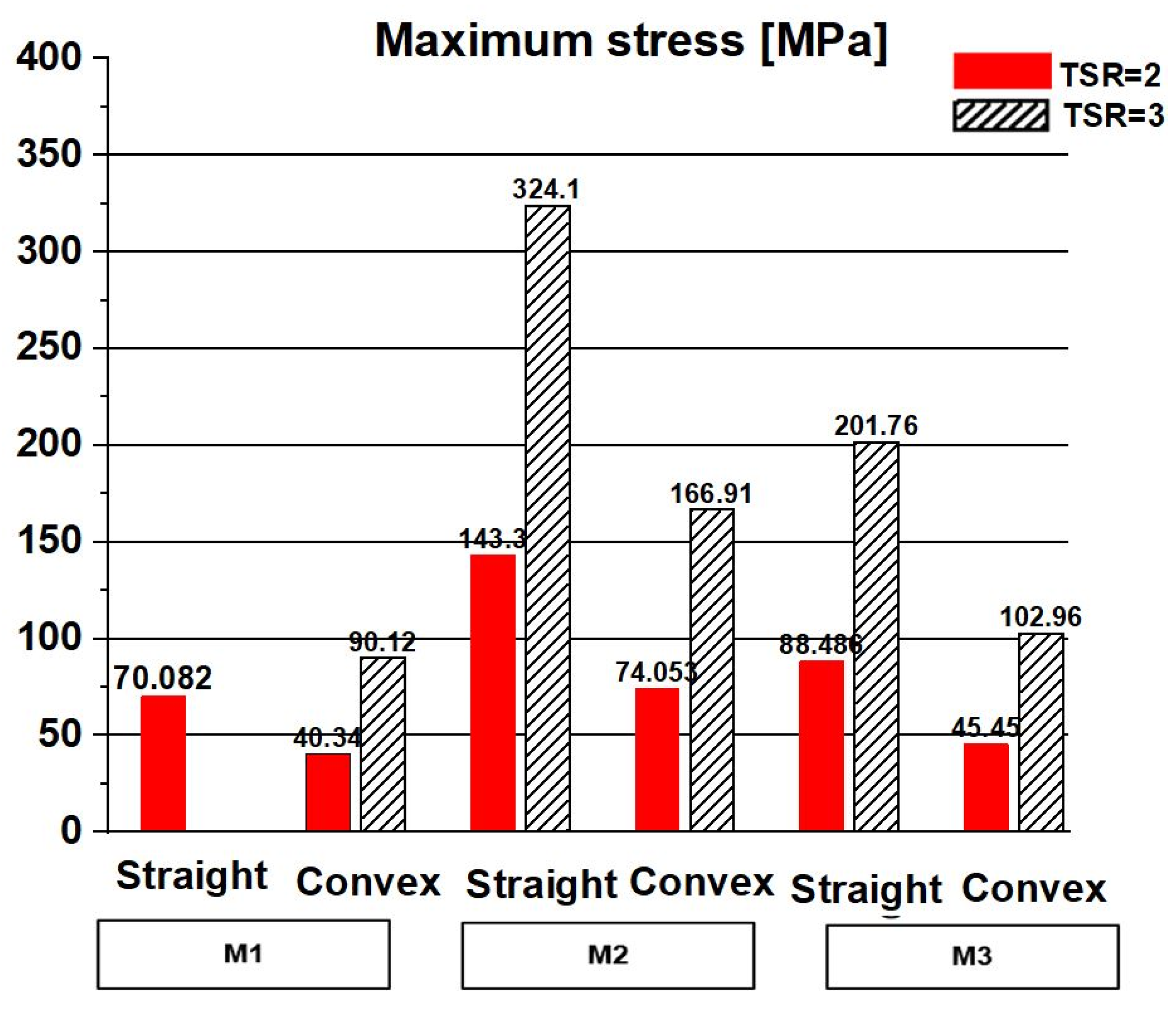 Fluids 10 00017 g010