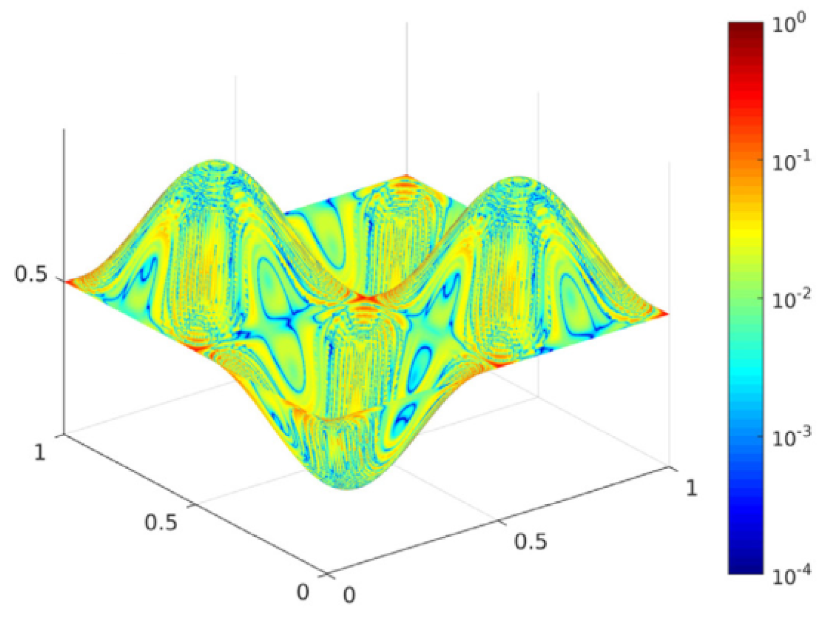 Fluids 10 00020 g005