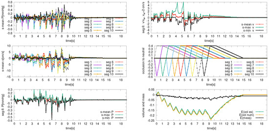 Fluids 10 00022 g0a10