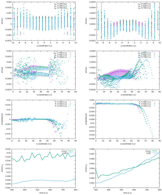 Fluids 10 00022 g0a2
