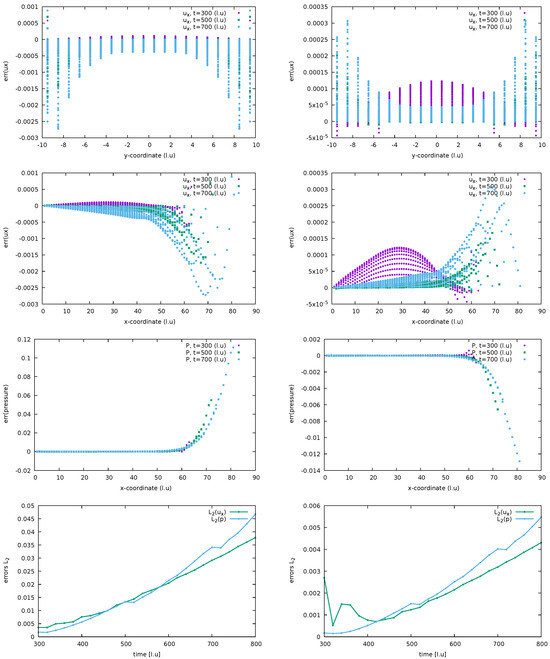 Fluids 10 00022 g0a3