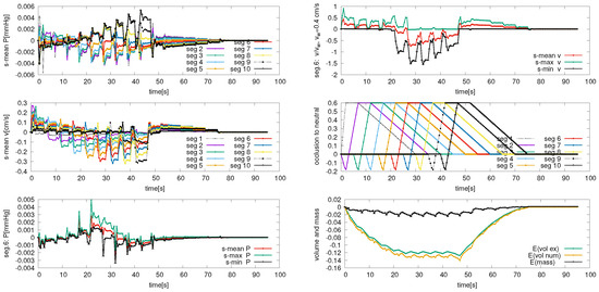 Fluids 10 00022 g0a6