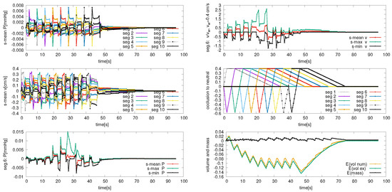 Fluids 10 00022 g0a7