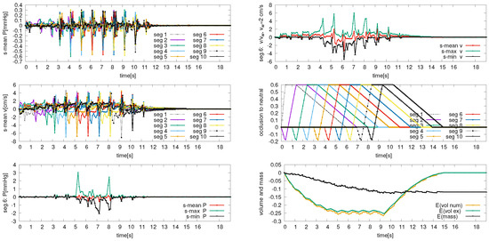 Fluids 10 00022 g0a8