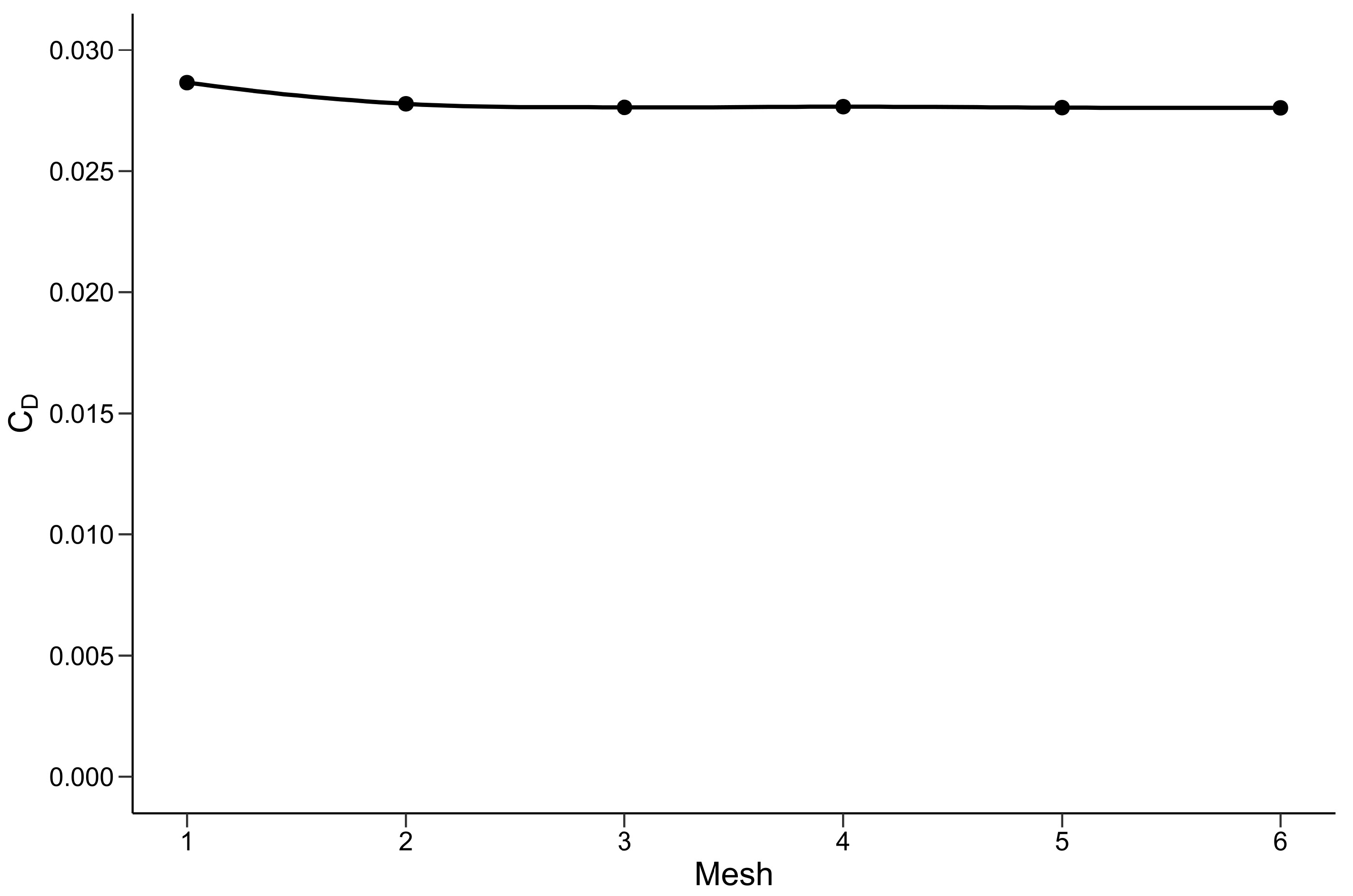 Fluids 10 00027 g005