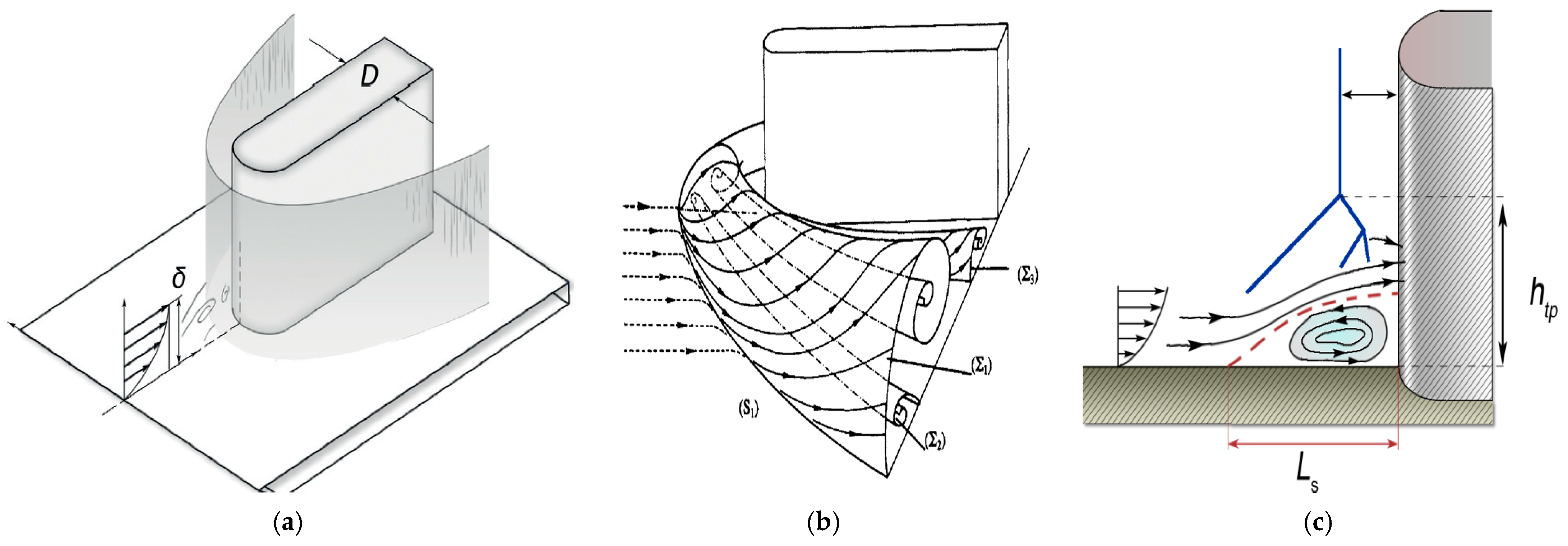 Fluids 10 00028 g001