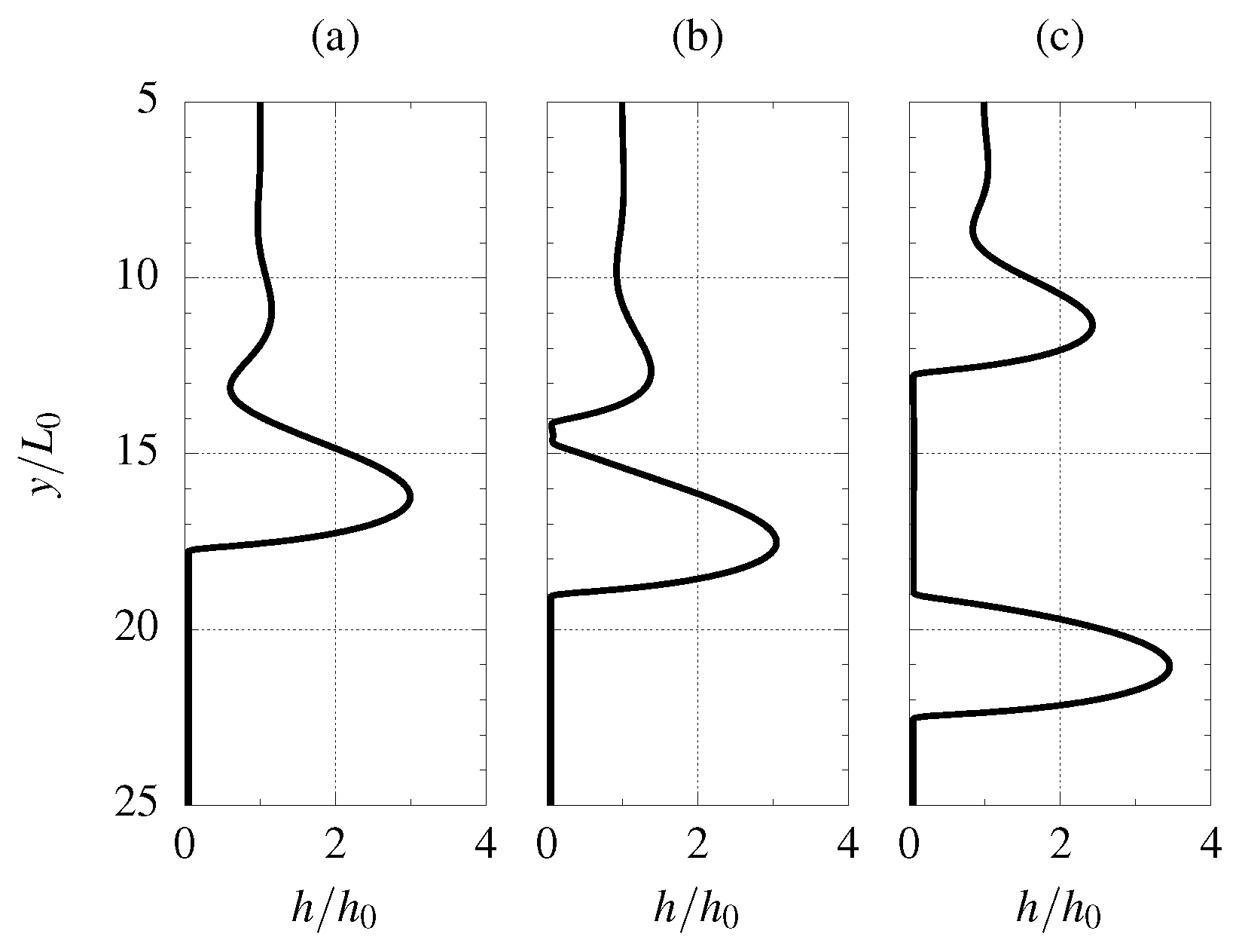Fluids 10 00030 g002