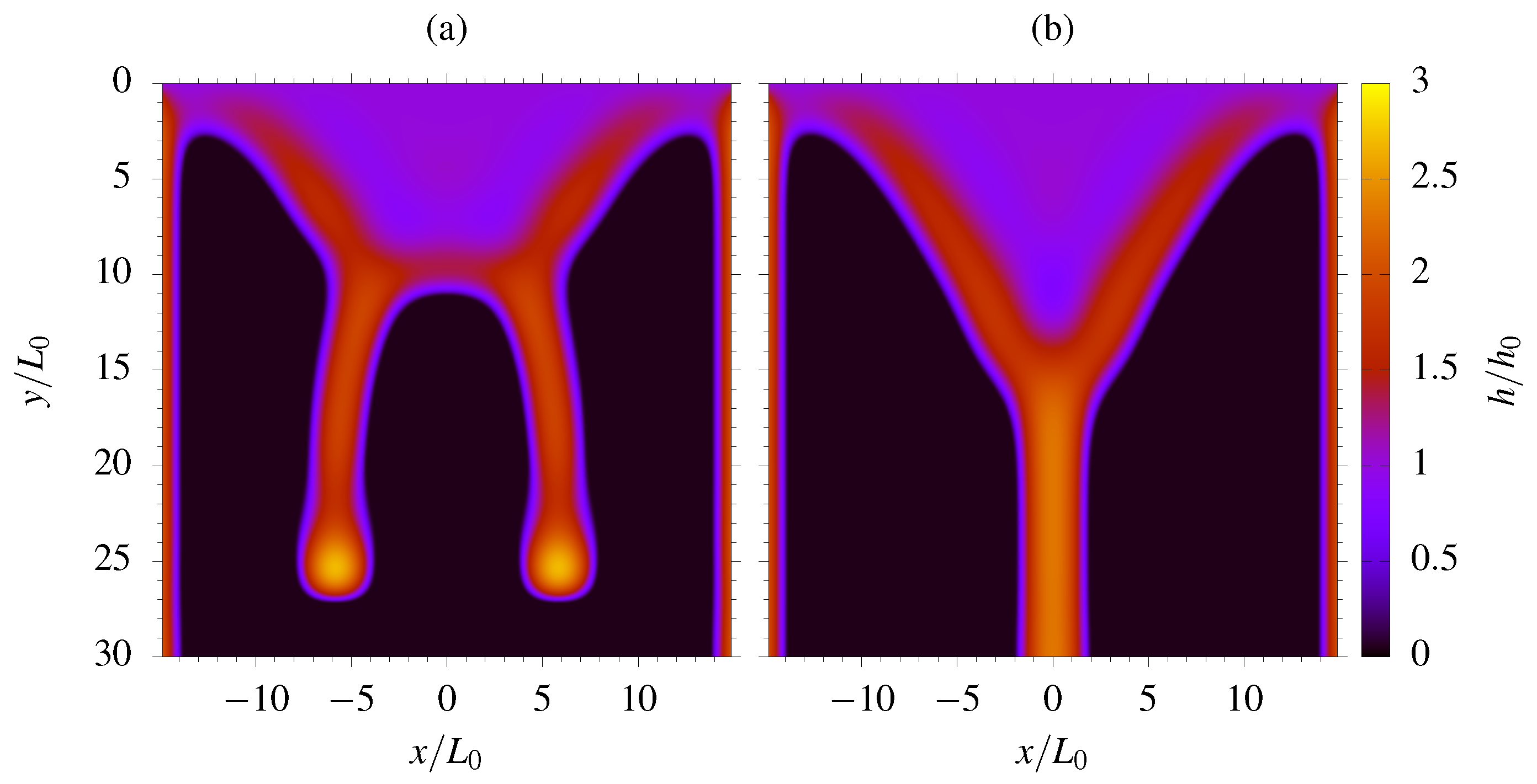 Fluids 10 00030 g010