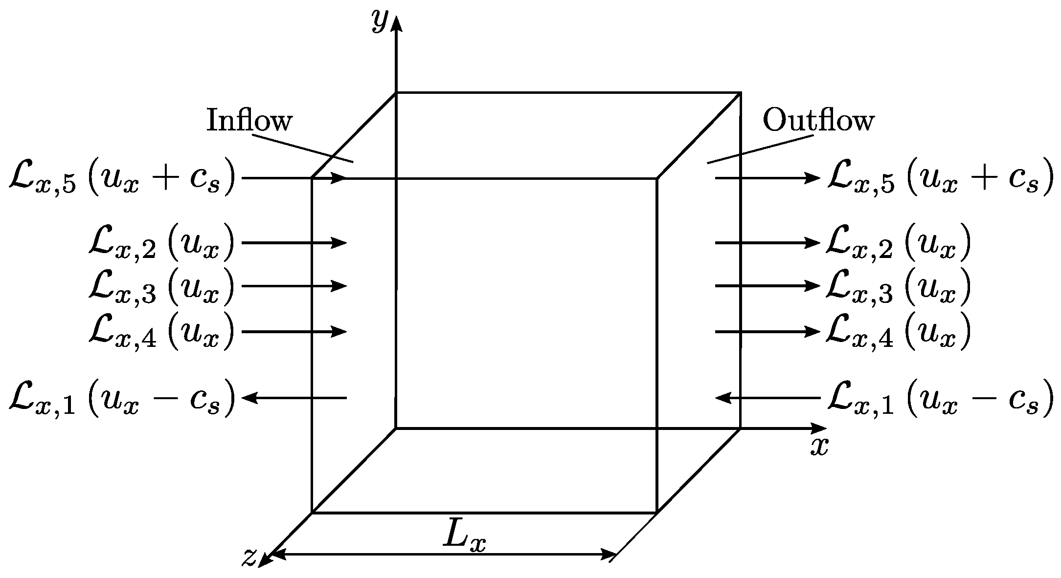 Fluids 10 00031 g004 Fluids 10 00031 g004
