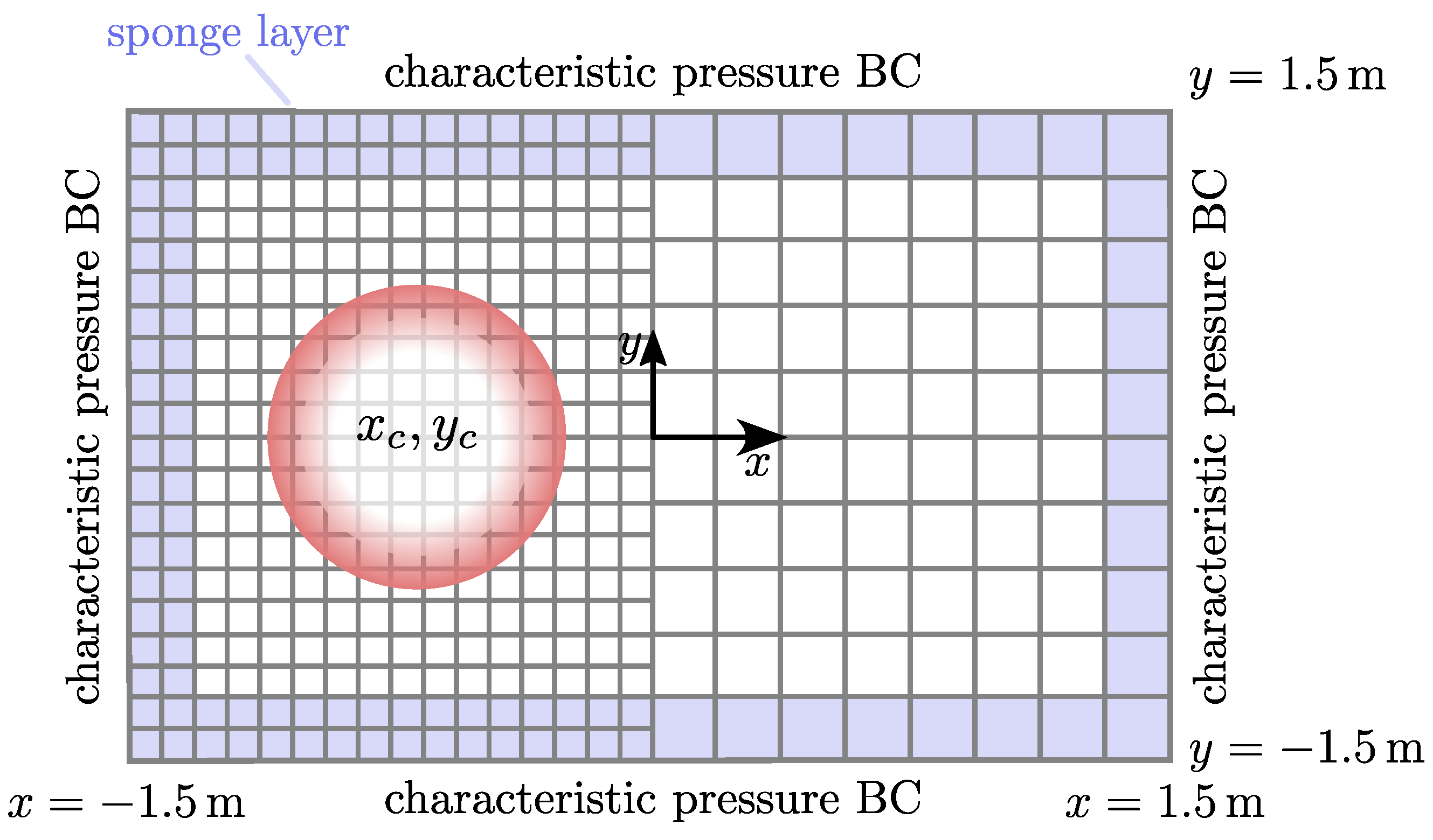 Fluids 10 00031 g005 Fluids 10 00031 g005
