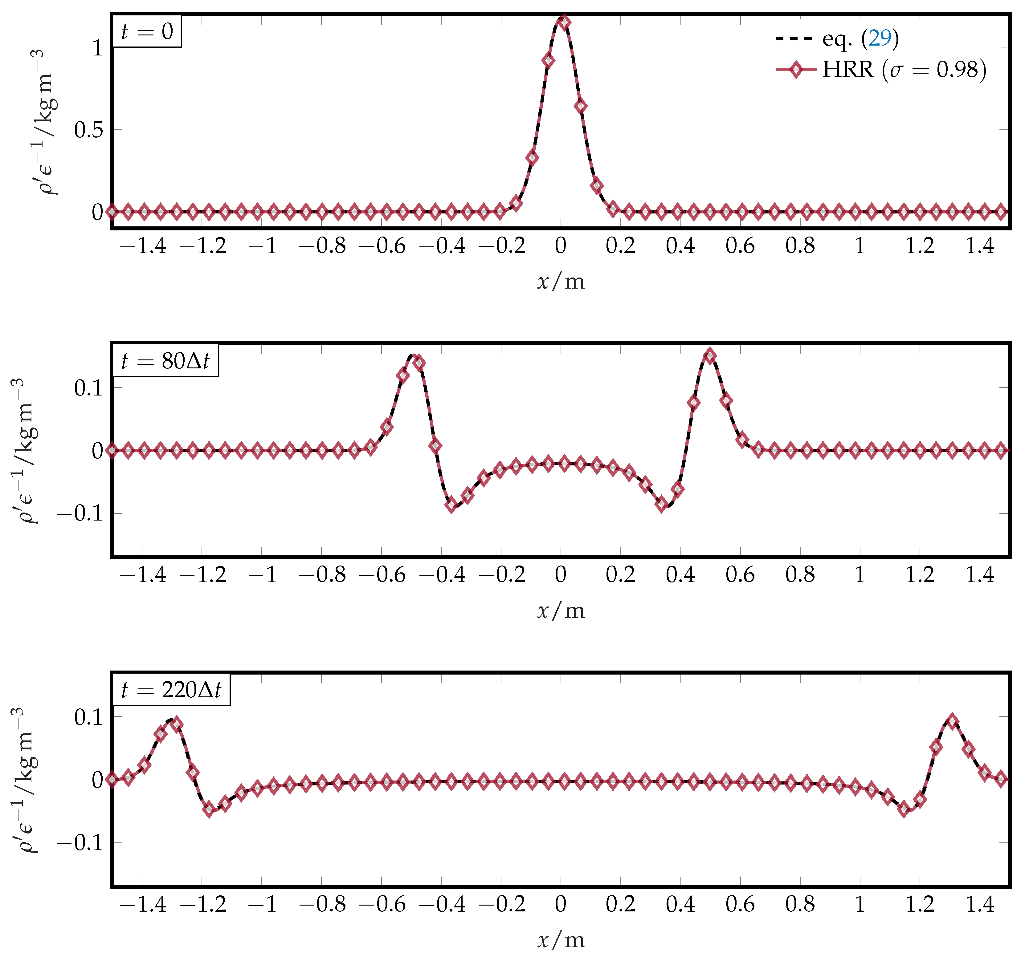 Fluids 10 00031 g006 Fluids 10 00031 g006