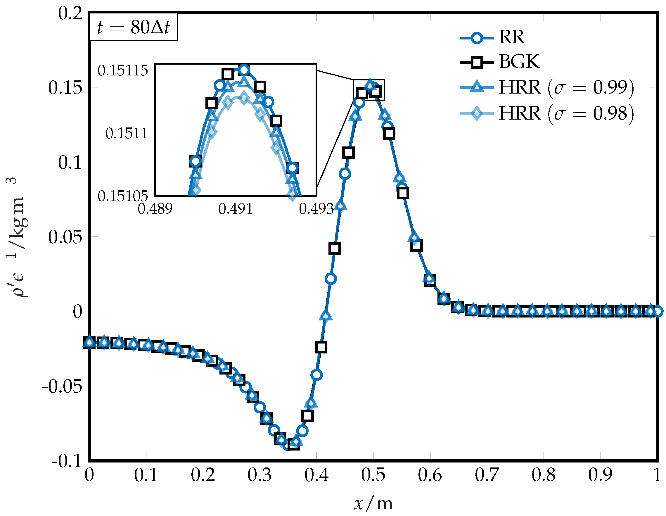 Fluids 10 00031 g007 Fluids 10 00031 g007