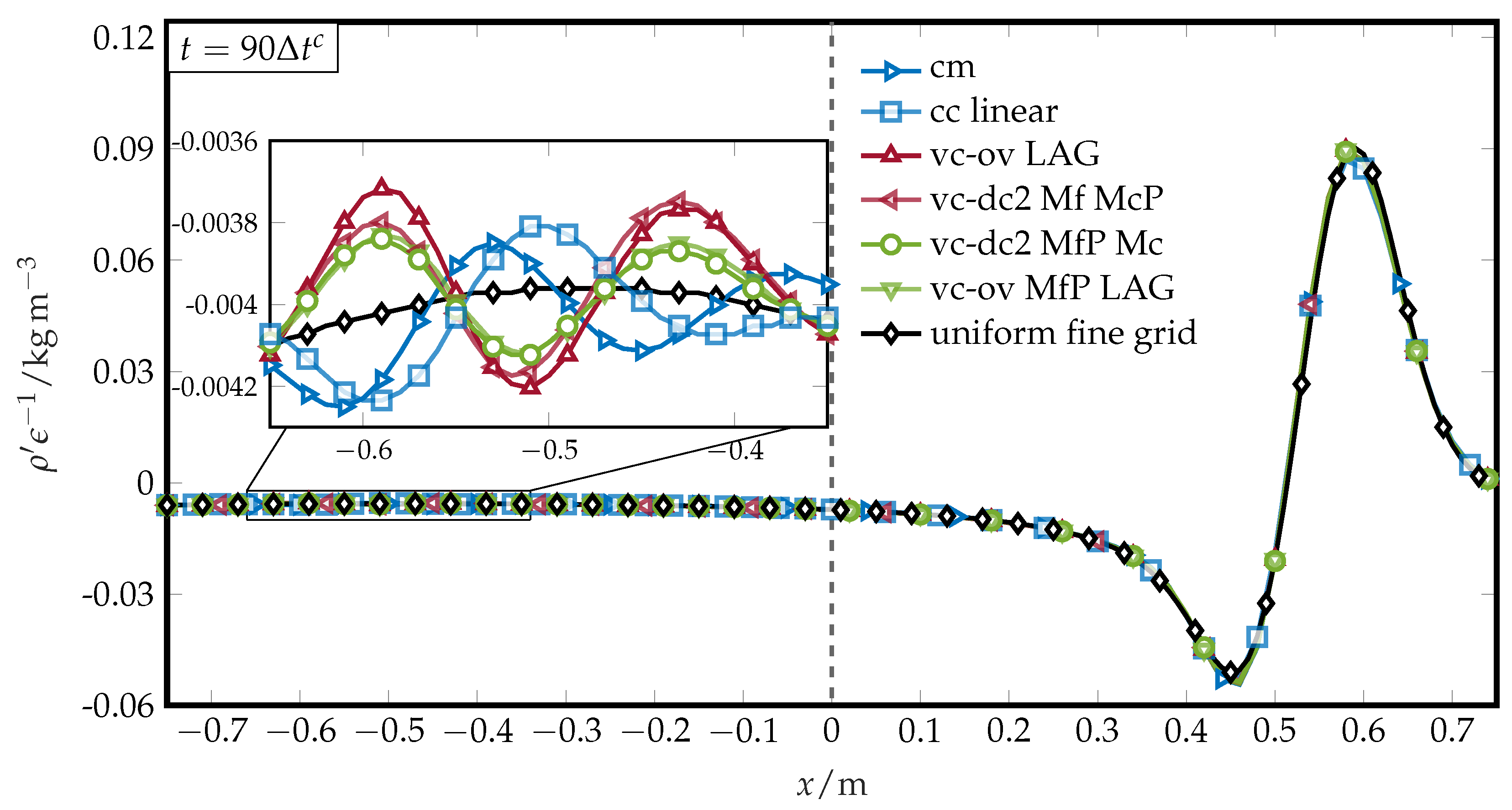 Fluids 10 00031 g008 Fluids 10 00031 g008
