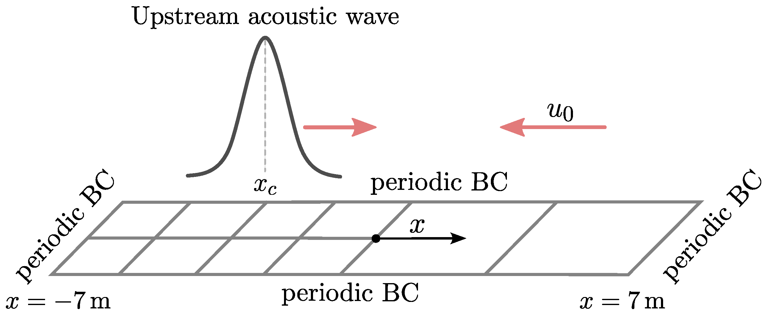 Fluids 10 00031 g009 Fluids 10 00031 g009