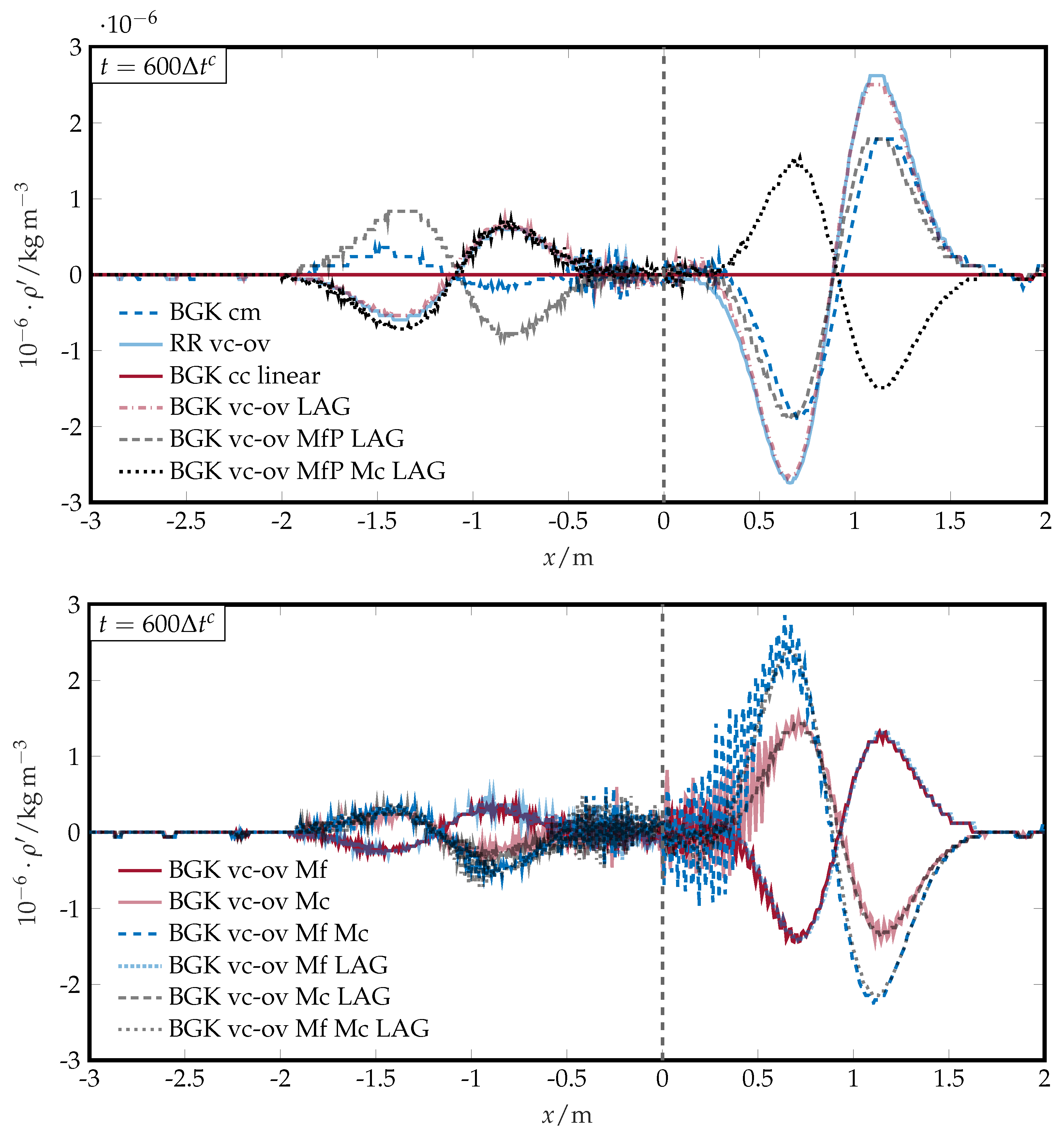 Fluids 10 00031 g011 Fluids 10 00031 g011