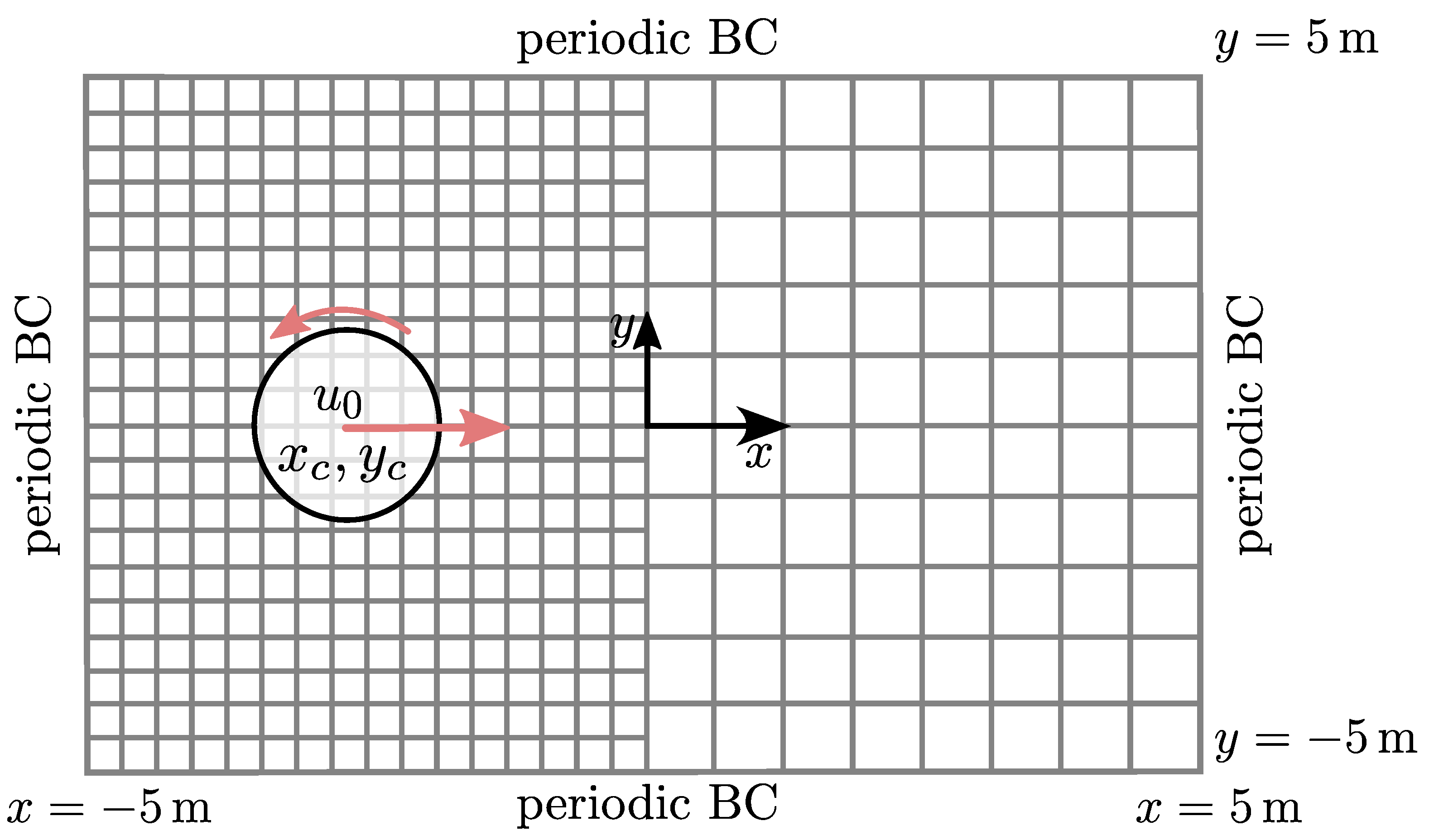 Fluids 10 00031 g012 Fluids 10 00031 g012