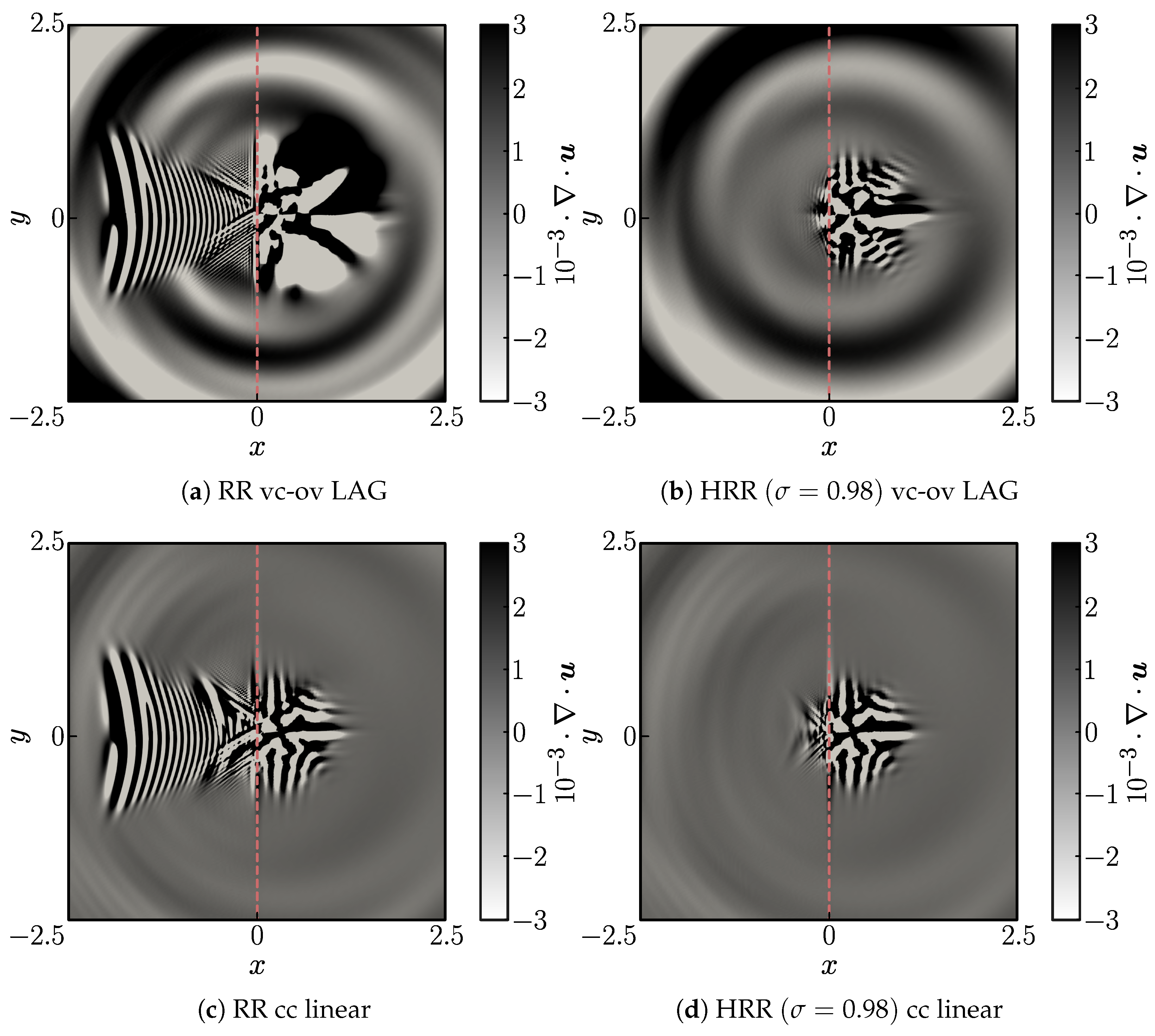 Fluids 10 00031 g013 Fluids 10 00031 g013