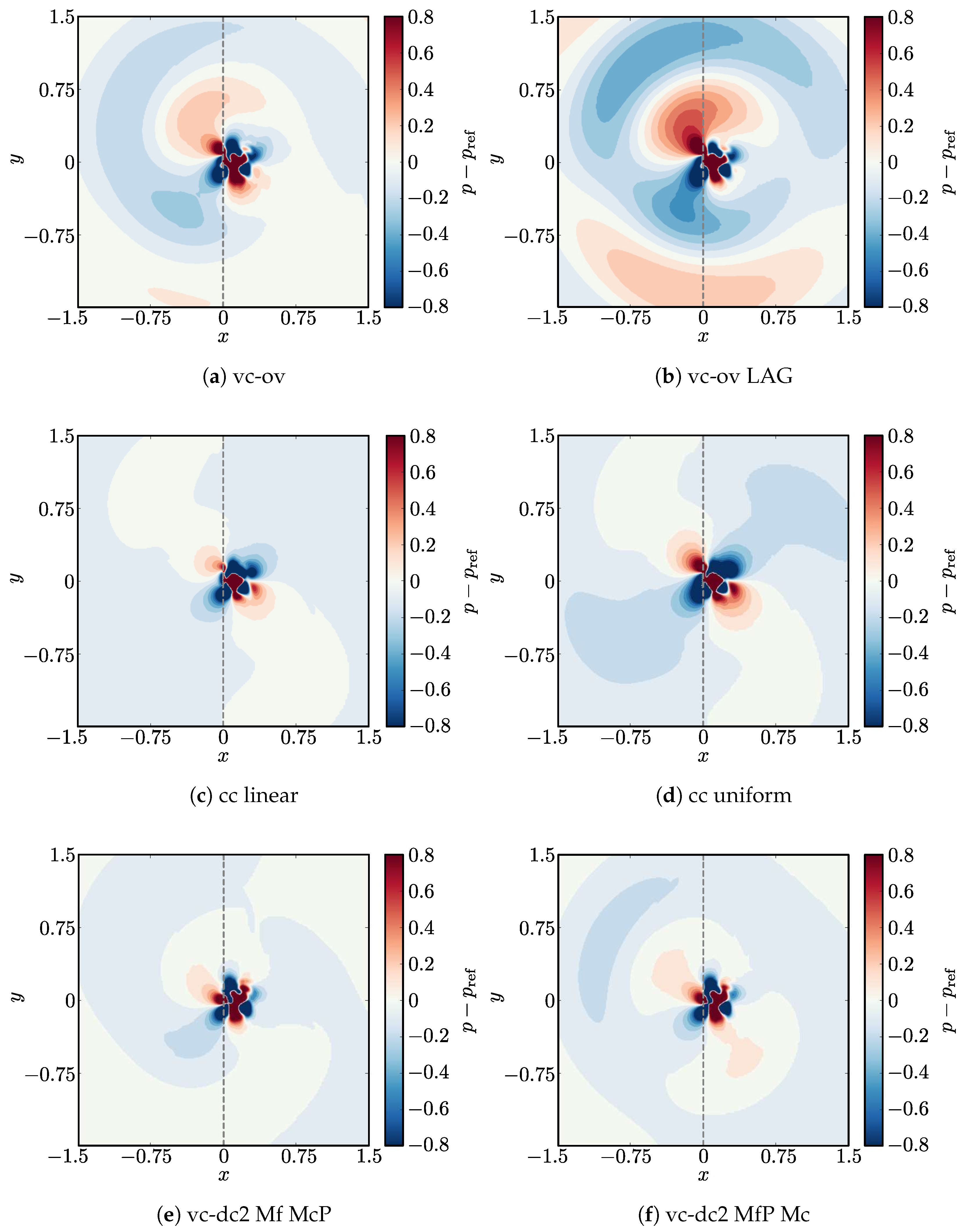 Fluids 10 00031 g014 Fluids 10 00031 g014