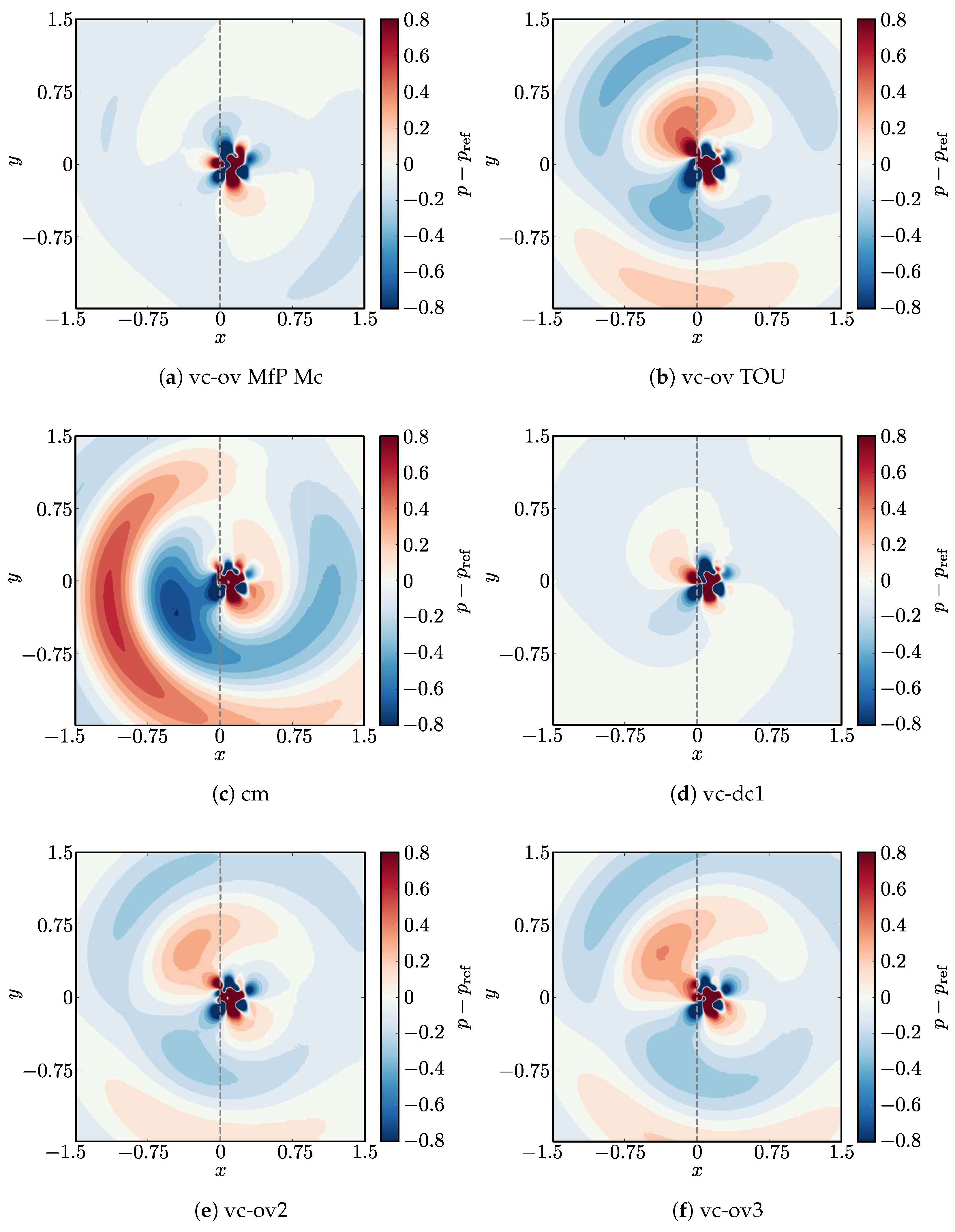 Fluids 10 00031 g015 Fluids 10 00031 g015