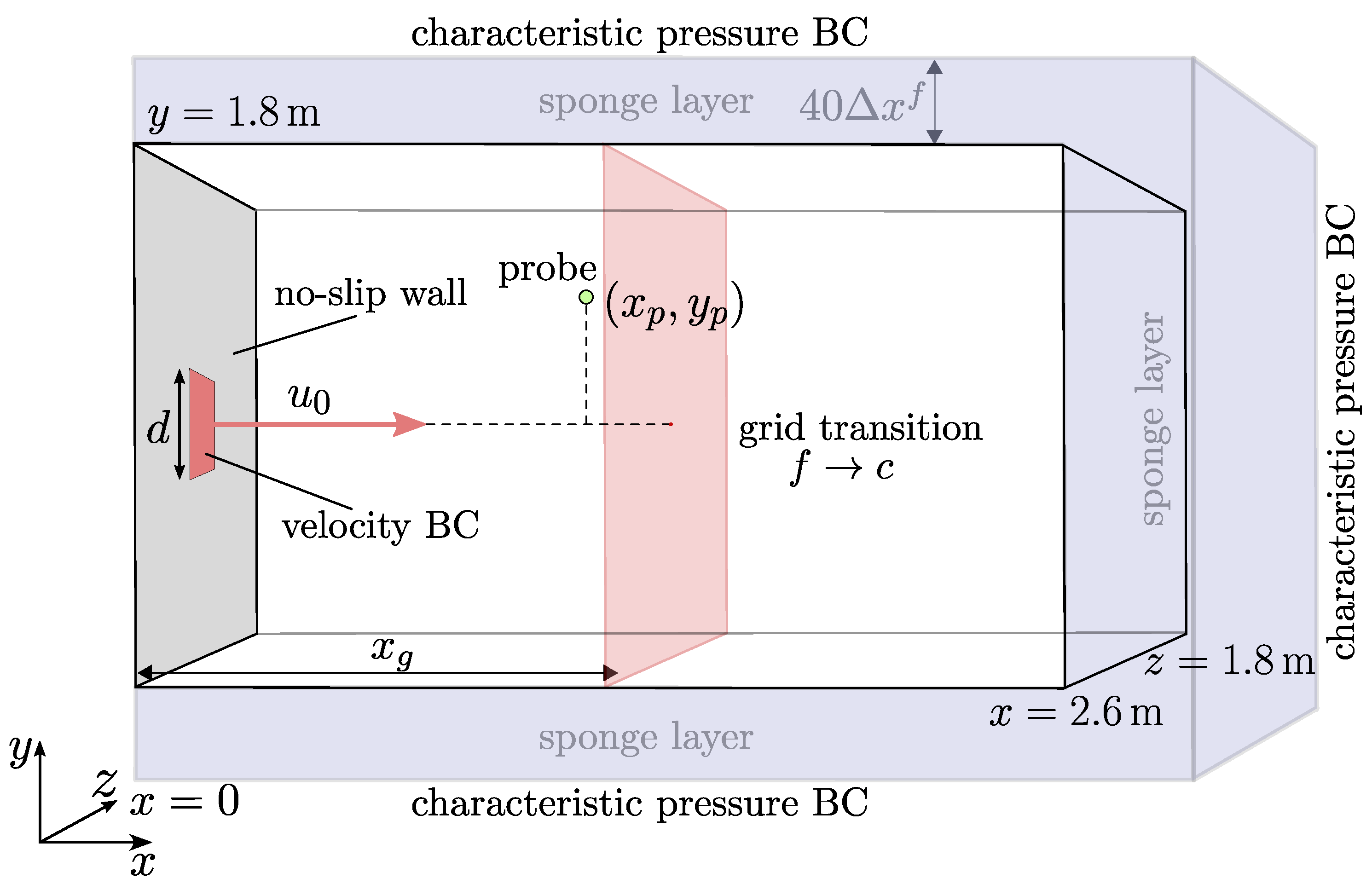 Fluids 10 00031 g017 Fluids 10 00031 g017