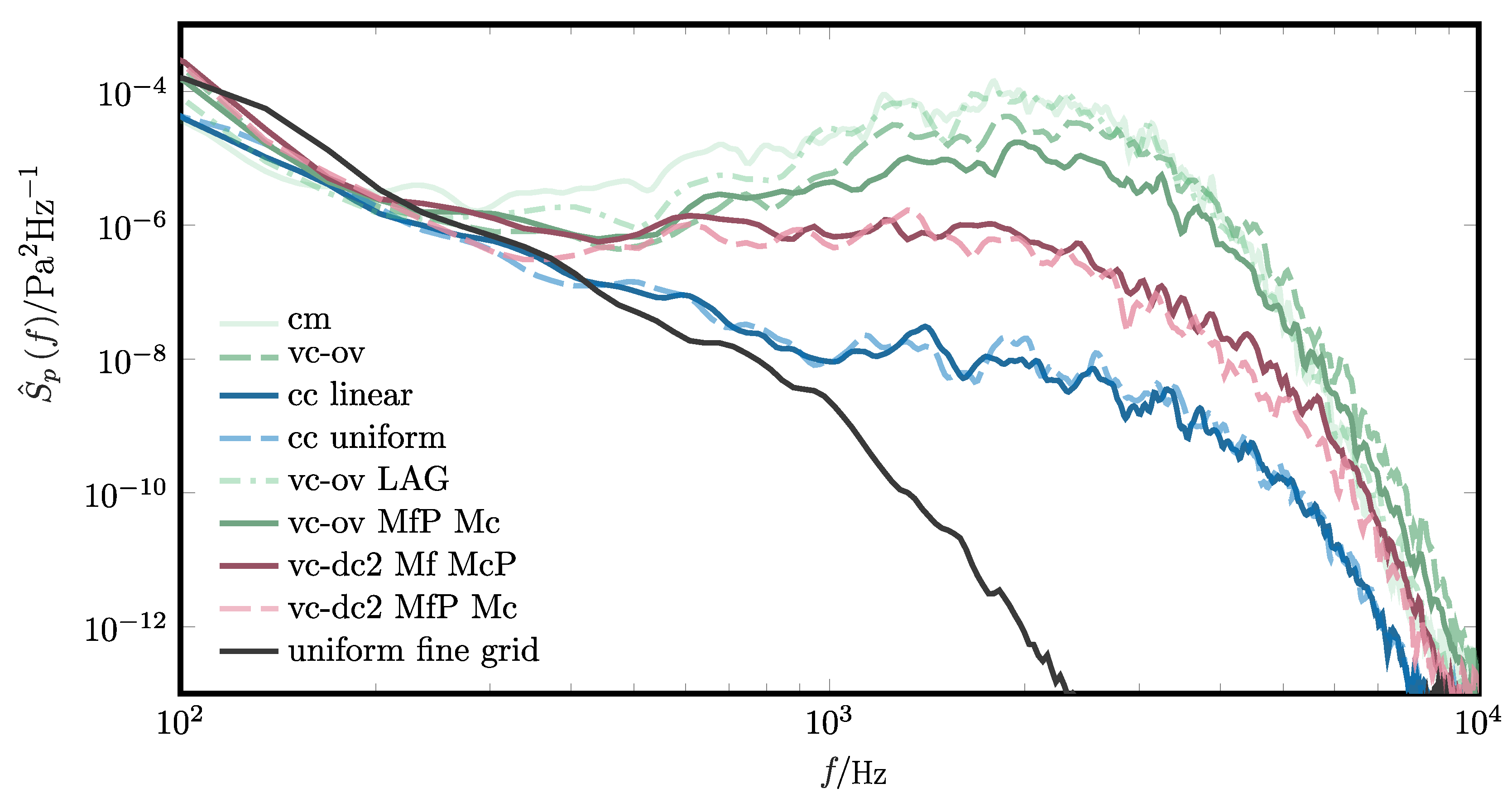 Fluids 10 00031 g019 Fluids 10 00031 g019