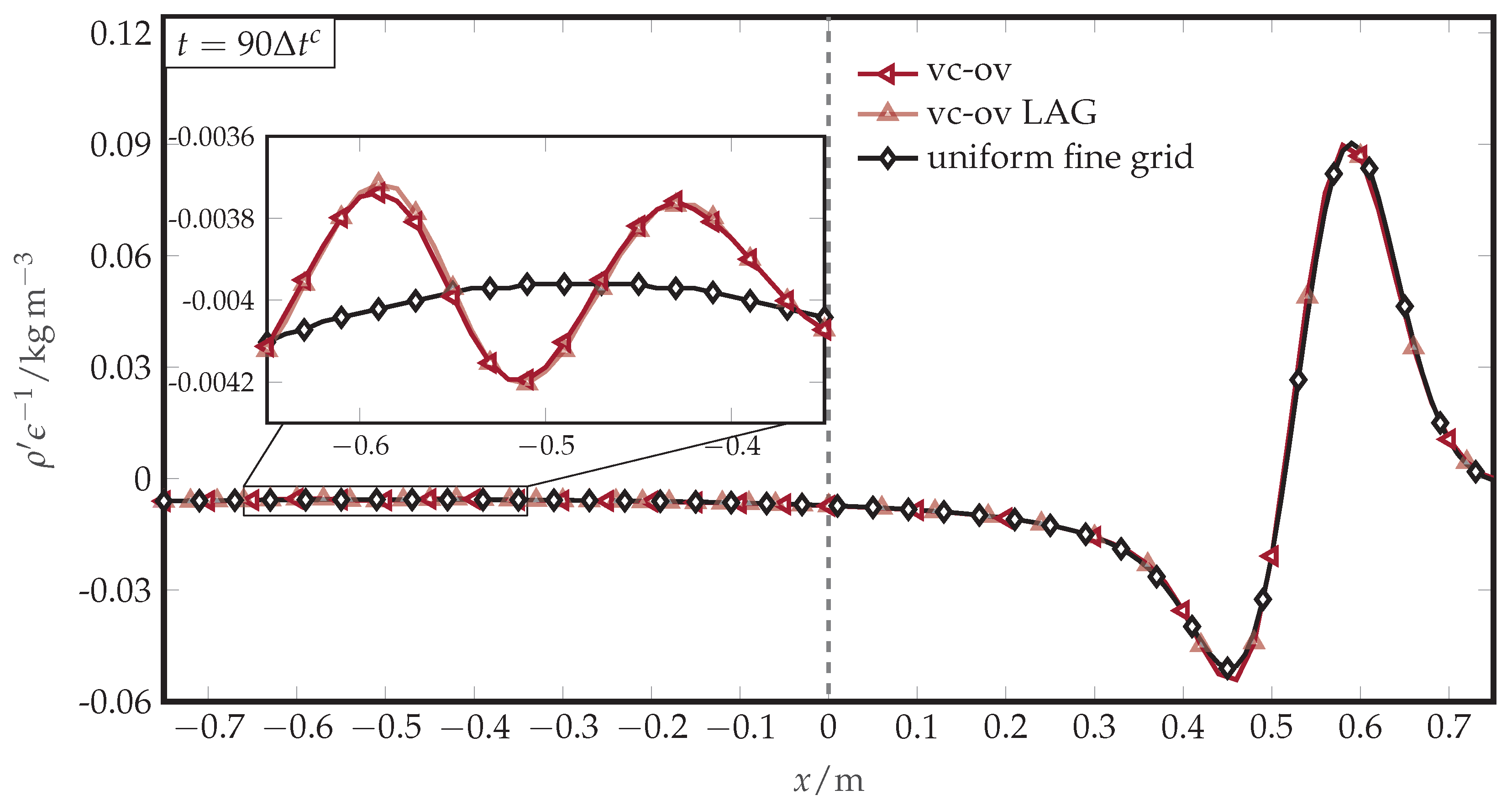 Fluids 10 00031 g0a3 Fluids 10 00031 g0a3