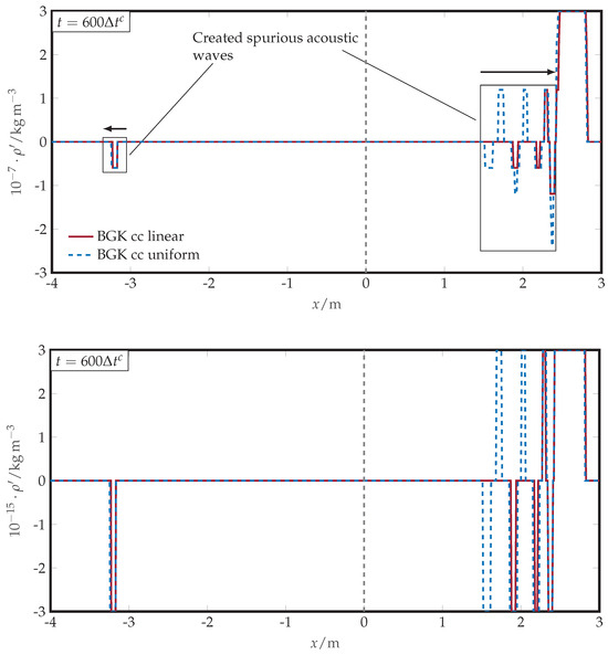 Fluids 10 00031 g0a5