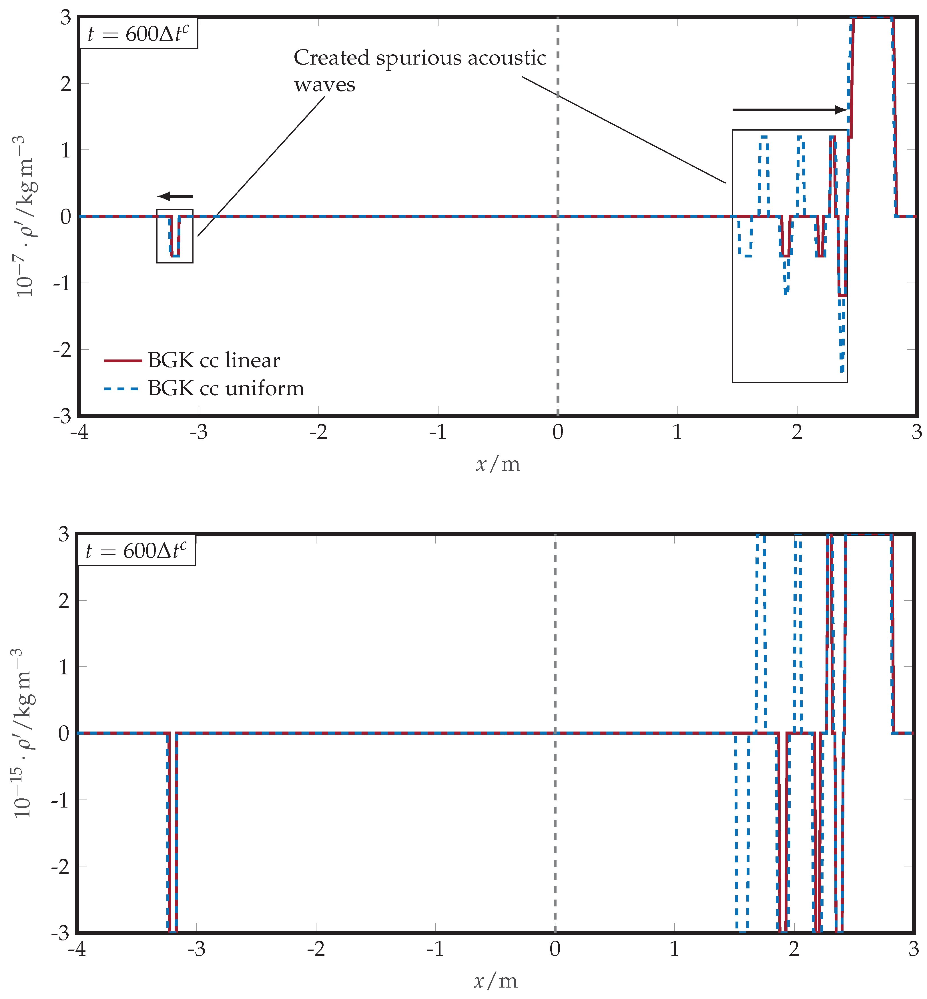 Fluids 10 00031 g0a5 Fluids 10 00031 g0a5