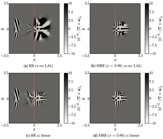 Fluids 10 00031 g0a6