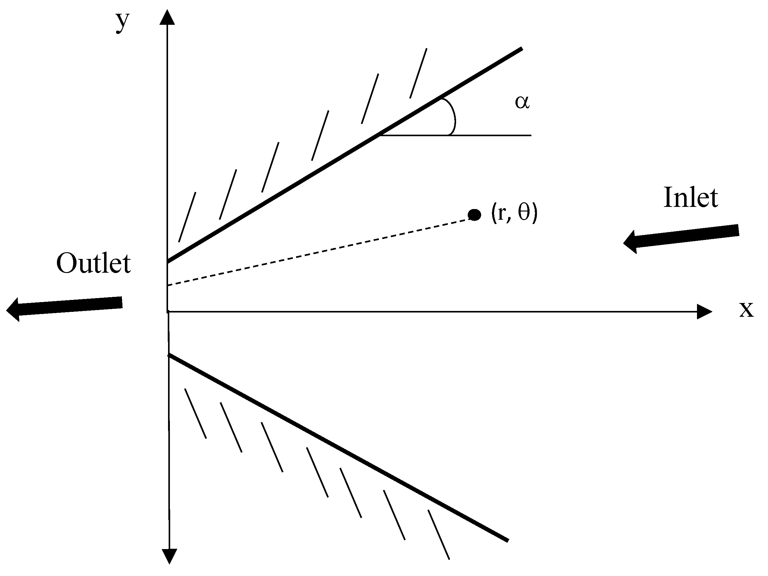 Fluids 10 00033 g001 Fluids 10 00033 g001