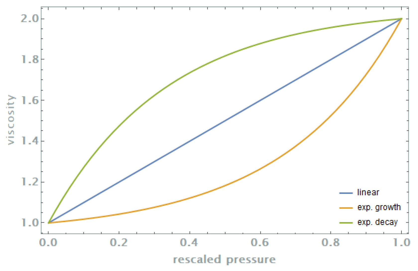 Fluids 10 00033 g002 Fluids 10 00033 g002