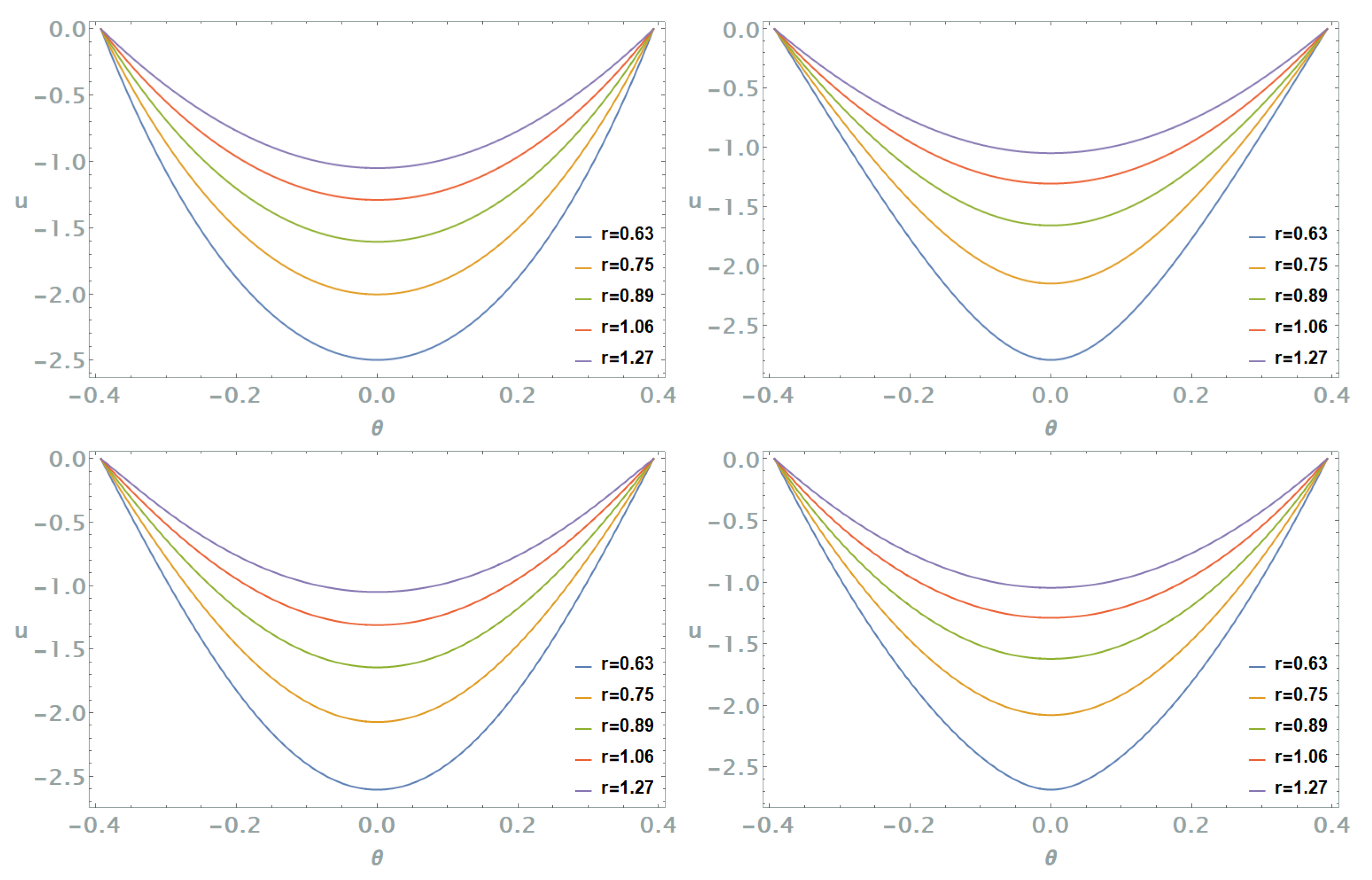 Fluids 10 00033 g004 Fluids 10 00033 g004