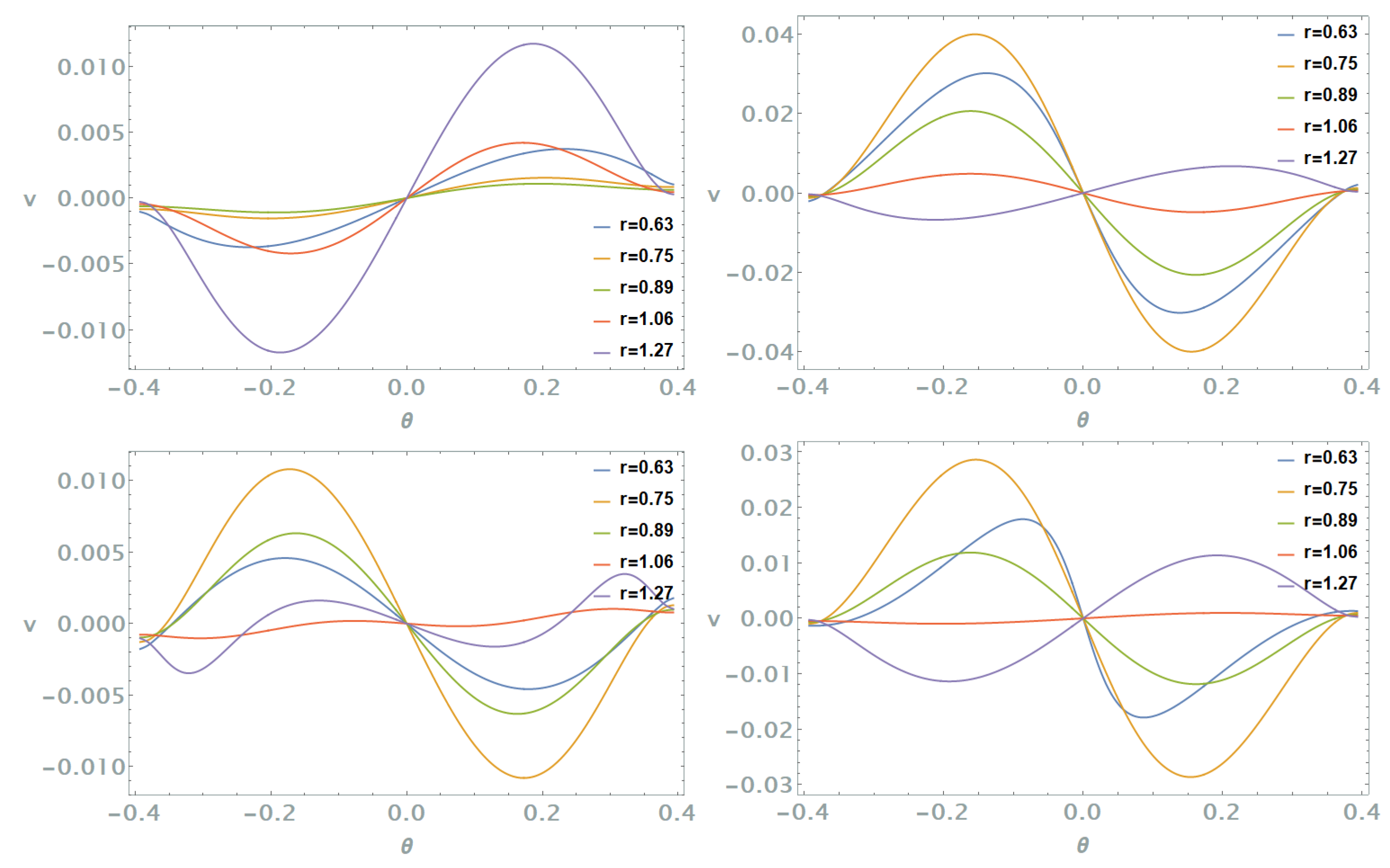 Fluids 10 00033 g005 Fluids 10 00033 g005