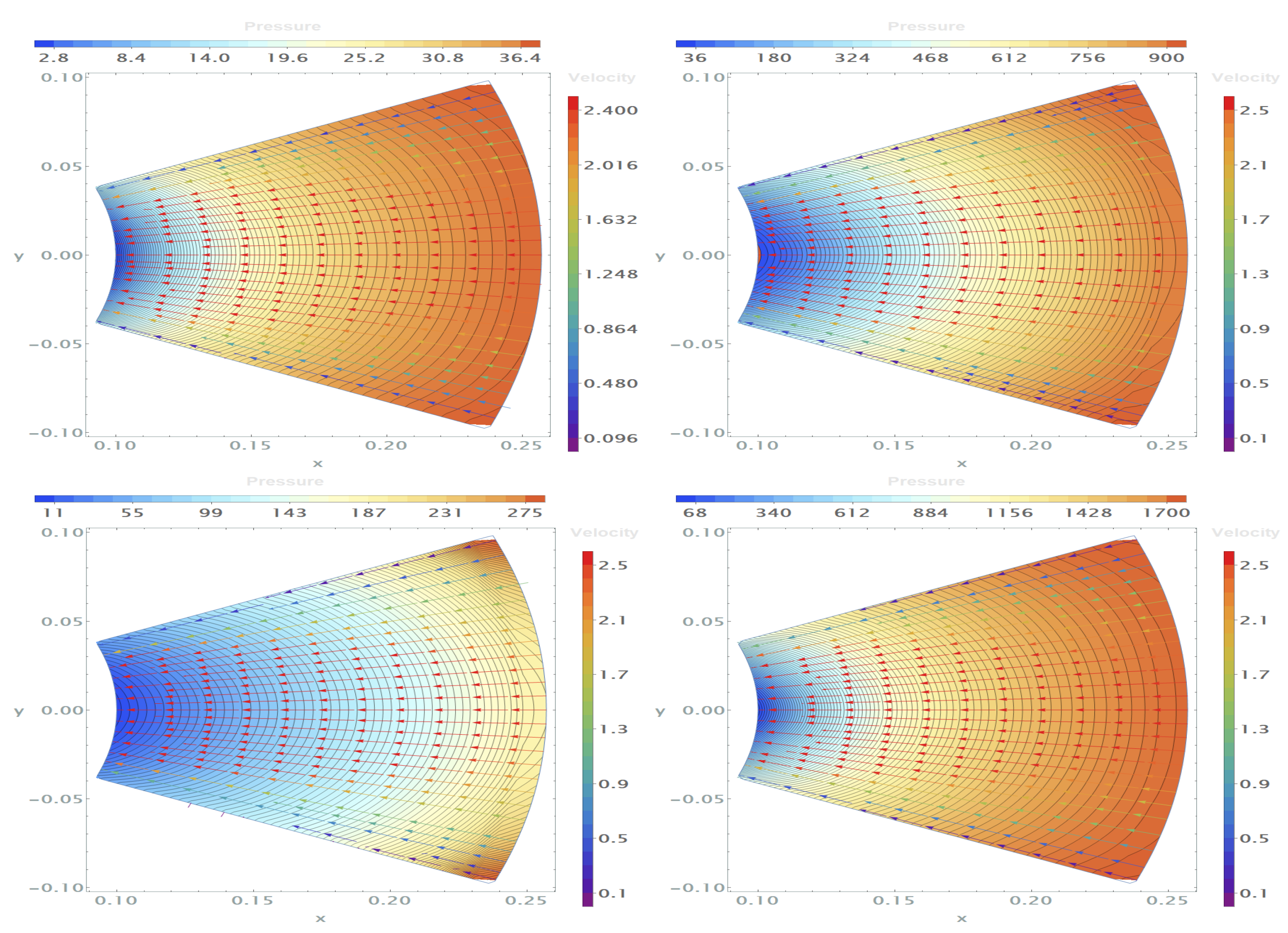 Fluids 10 00033 g006 Fluids 10 00033 g006