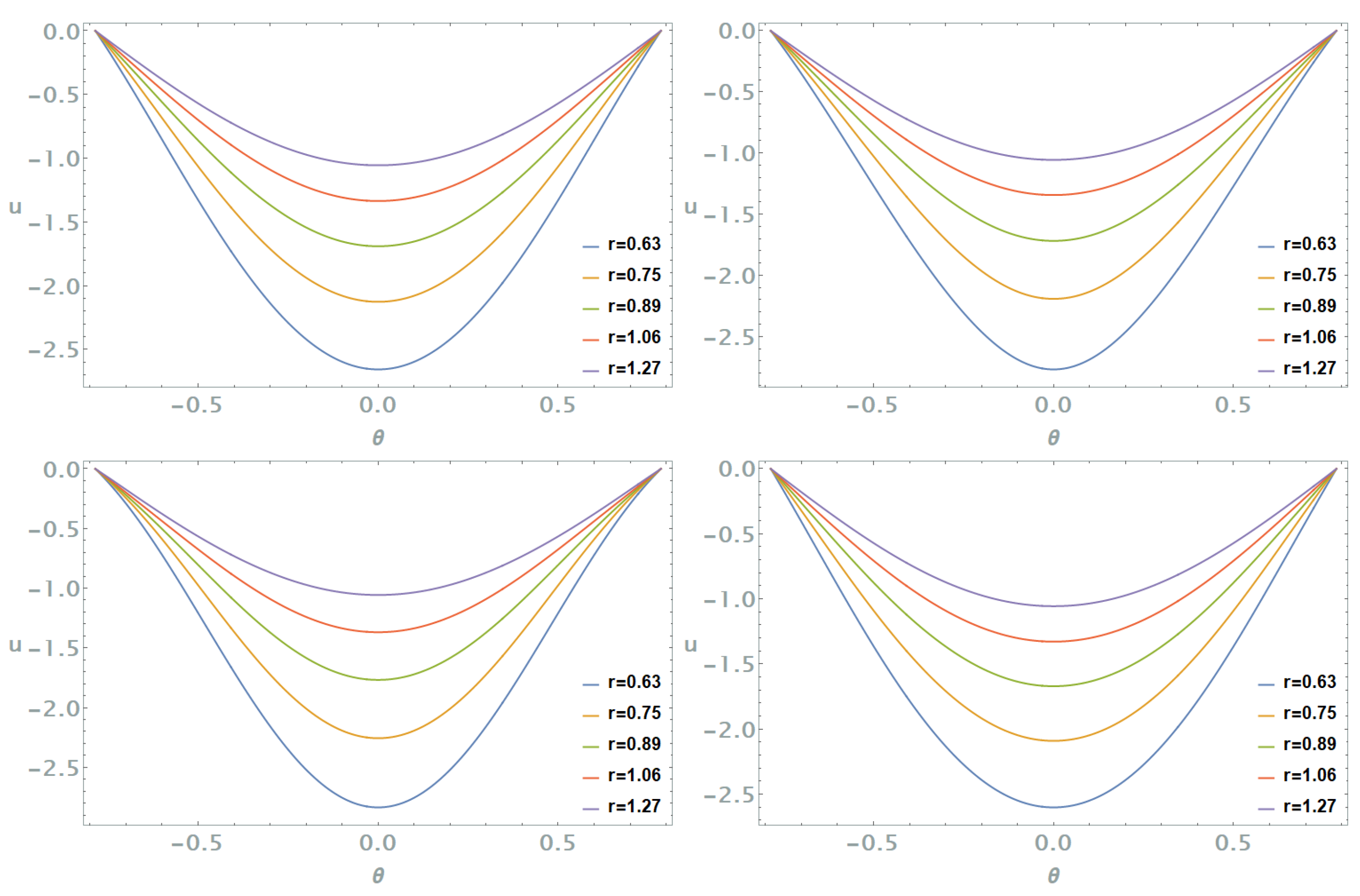 Fluids 10 00033 g007 Fluids 10 00033 g007