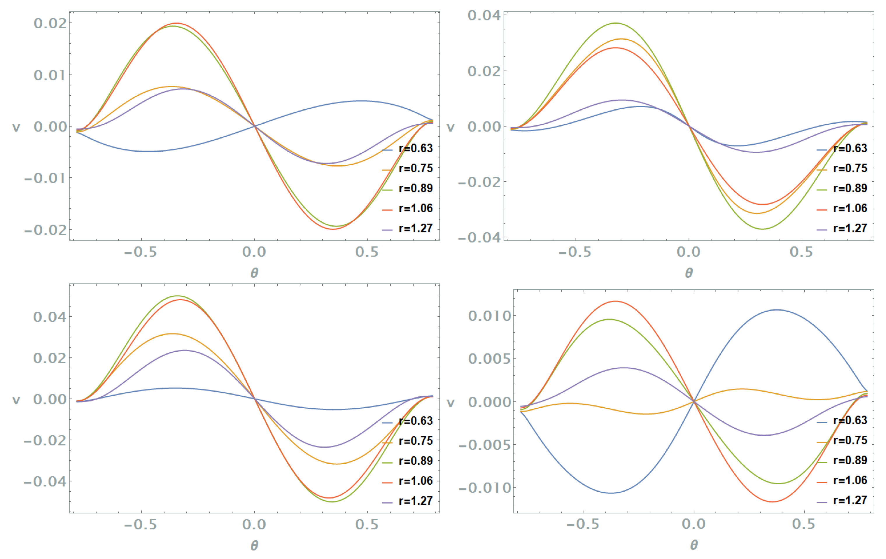 Fluids 10 00033 g008 Fluids 10 00033 g008