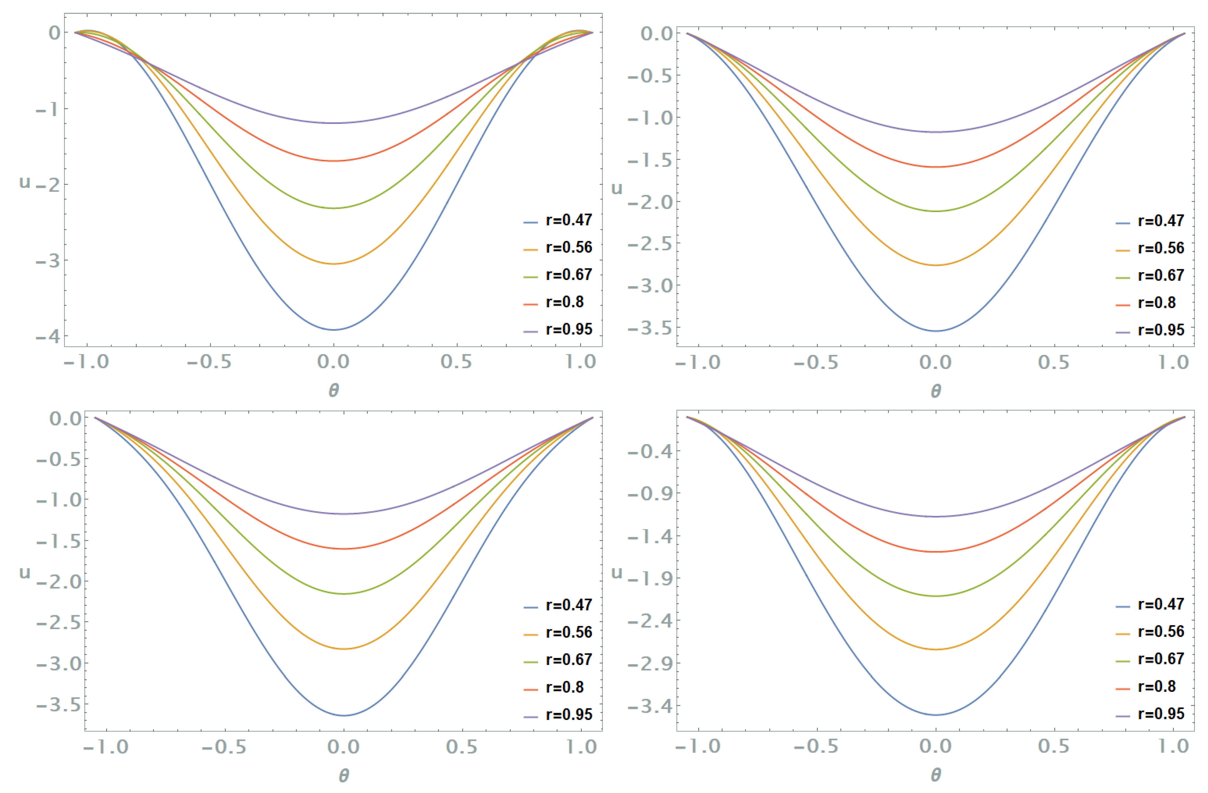 Fluids 10 00033 g010 Fluids 10 00033 g010
