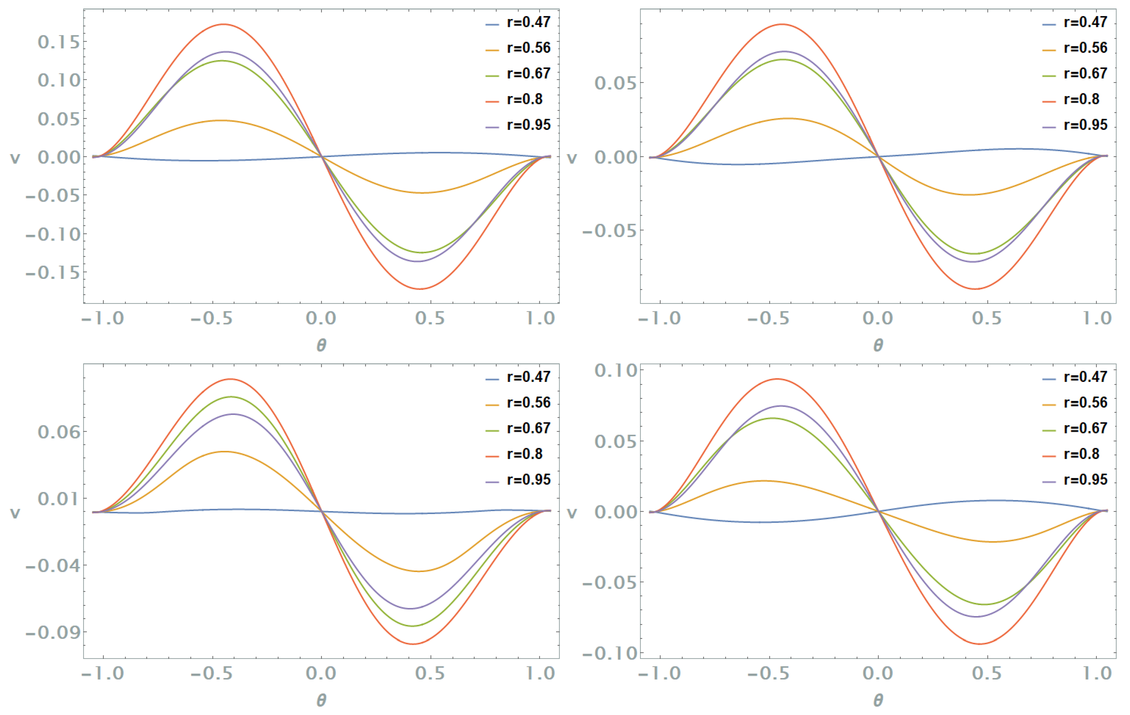 Fluids 10 00033 g011 Fluids 10 00033 g011