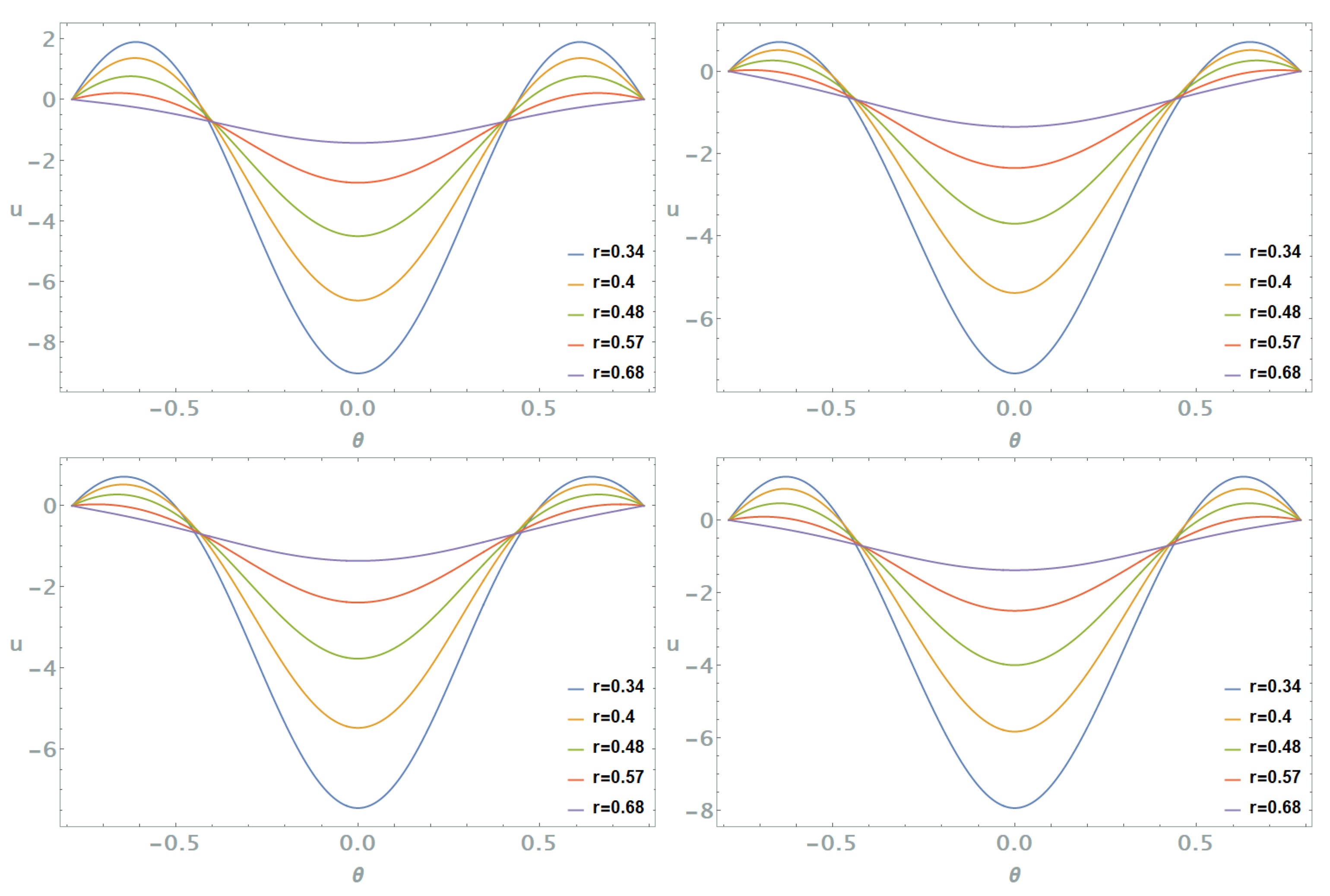 Fluids 10 00033 g013 Fluids 10 00033 g013