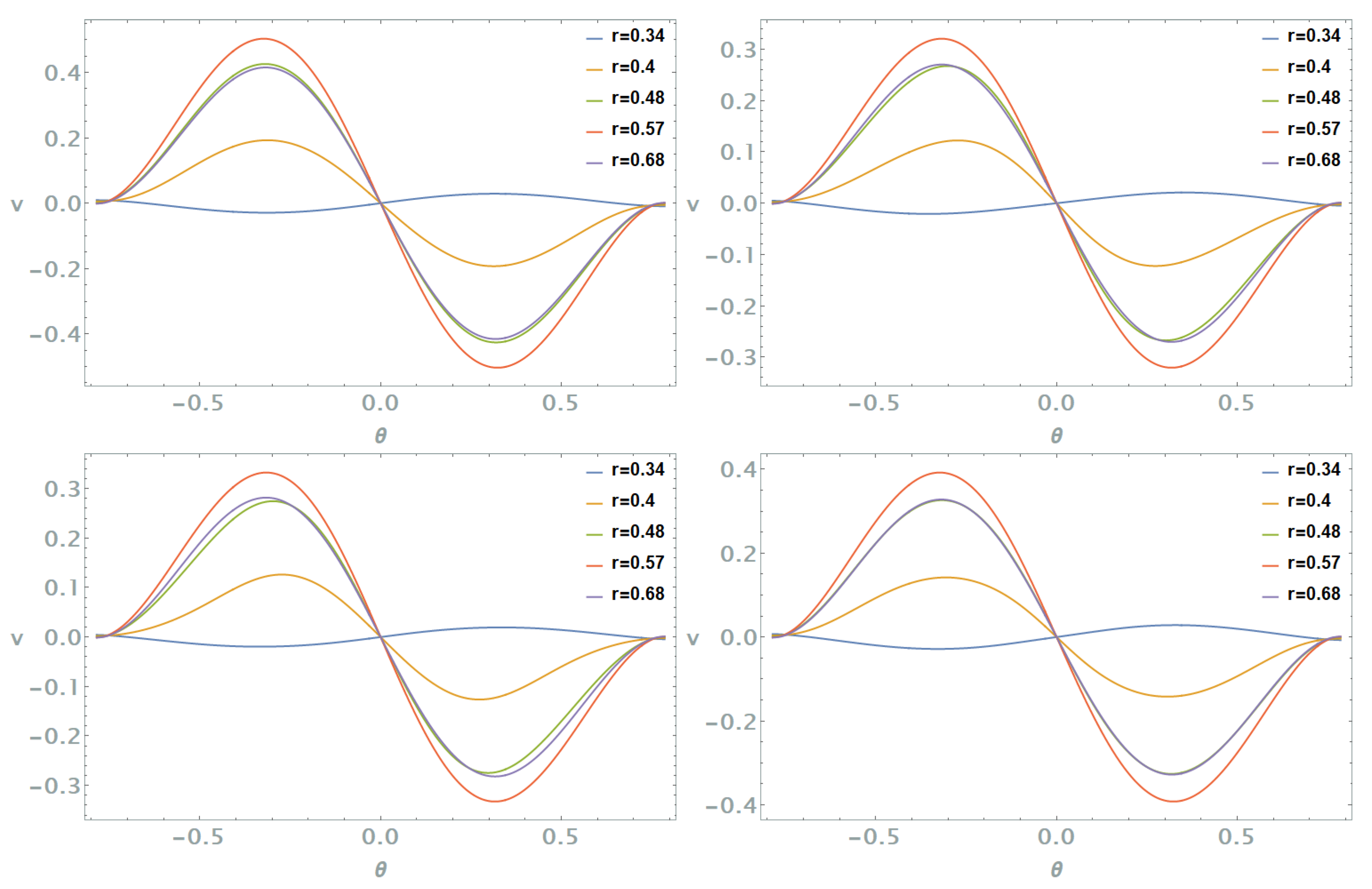 Fluids 10 00033 g014 Fluids 10 00033 g014