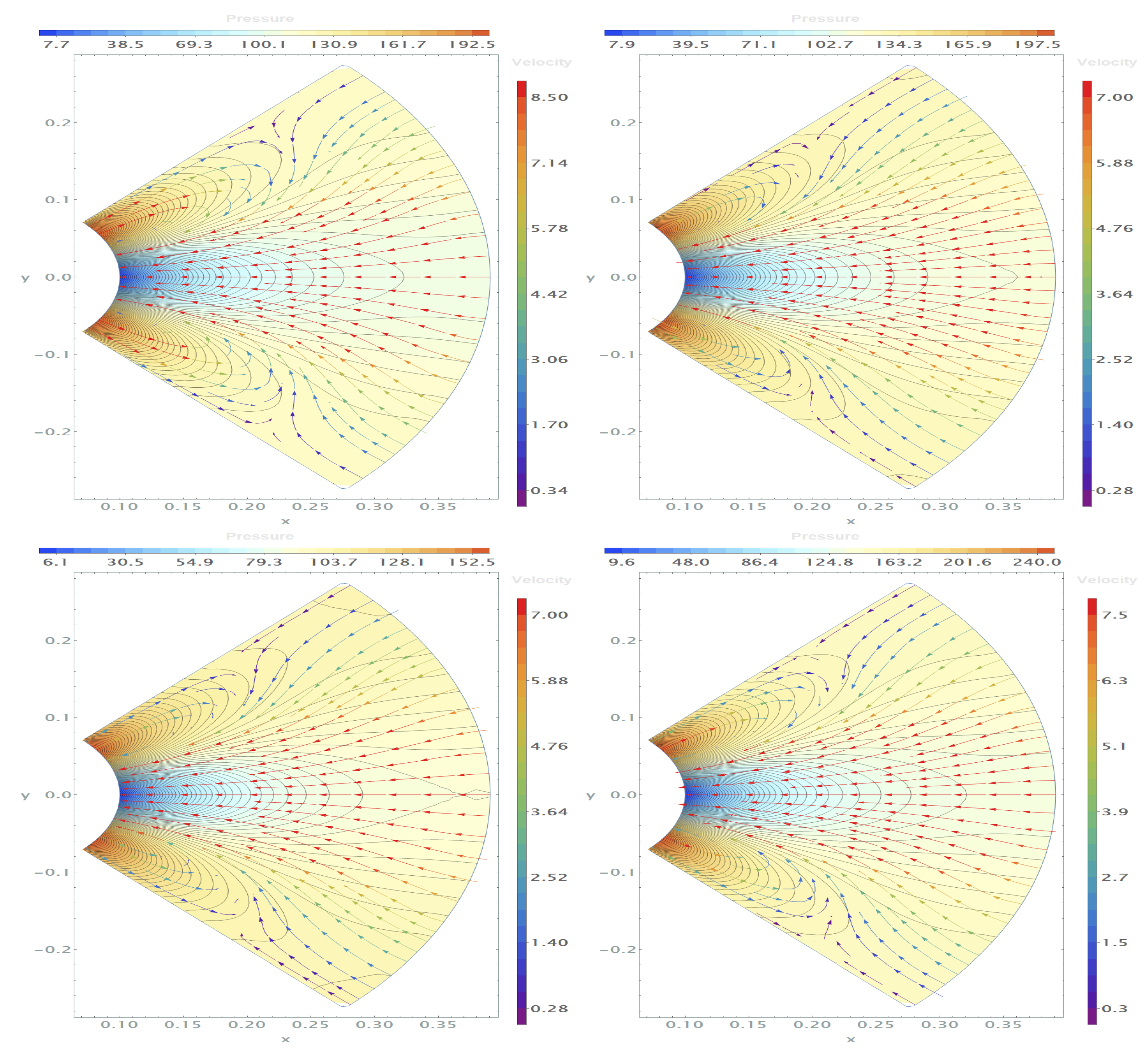 Fluids 10 00033 g015 Fluids 10 00033 g015