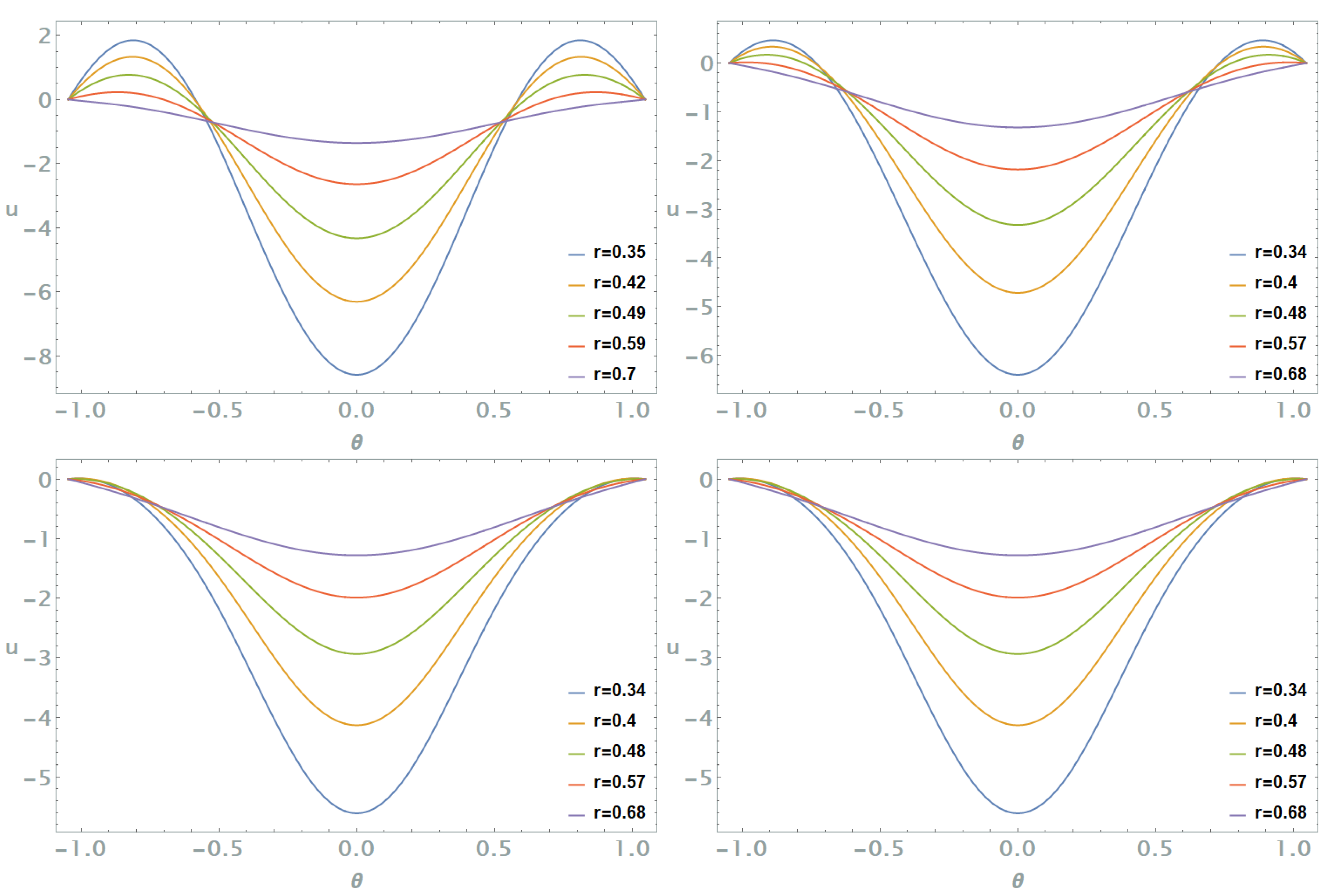 Fluids 10 00033 g016 Fluids 10 00033 g016
