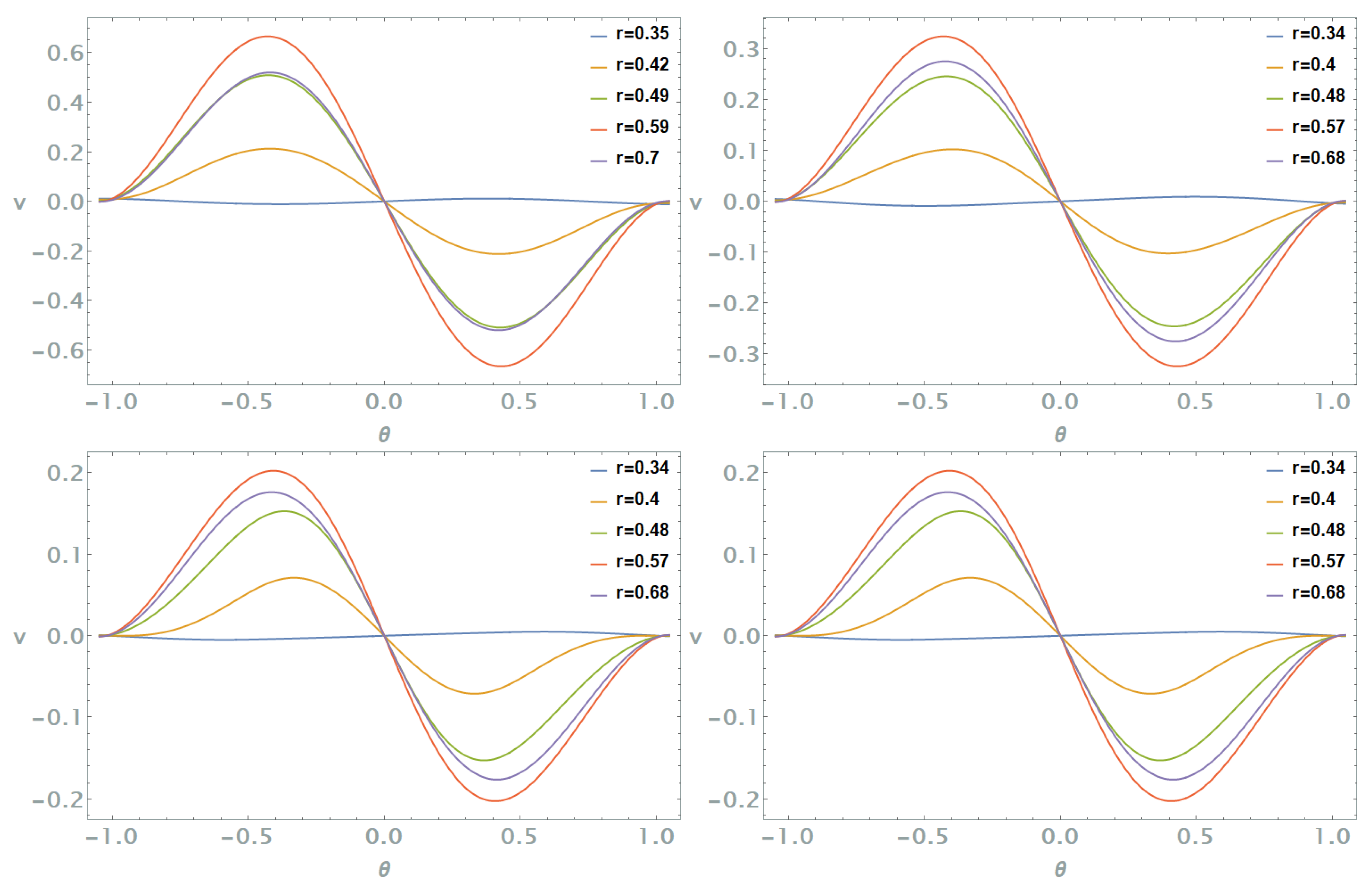 Fluids 10 00033 g017 Fluids 10 00033 g017