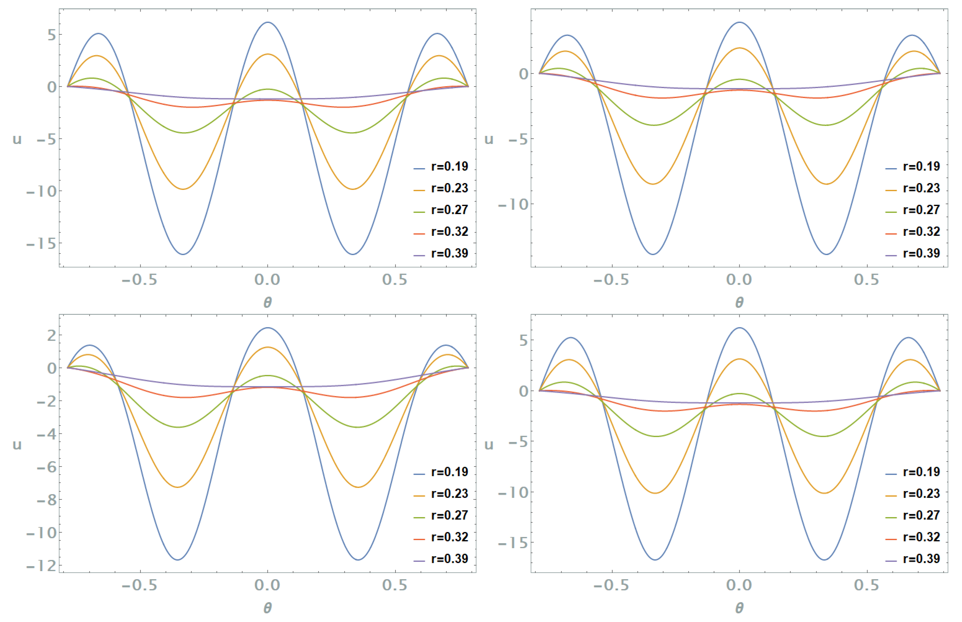 Fluids 10 00033 g019 Fluids 10 00033 g019