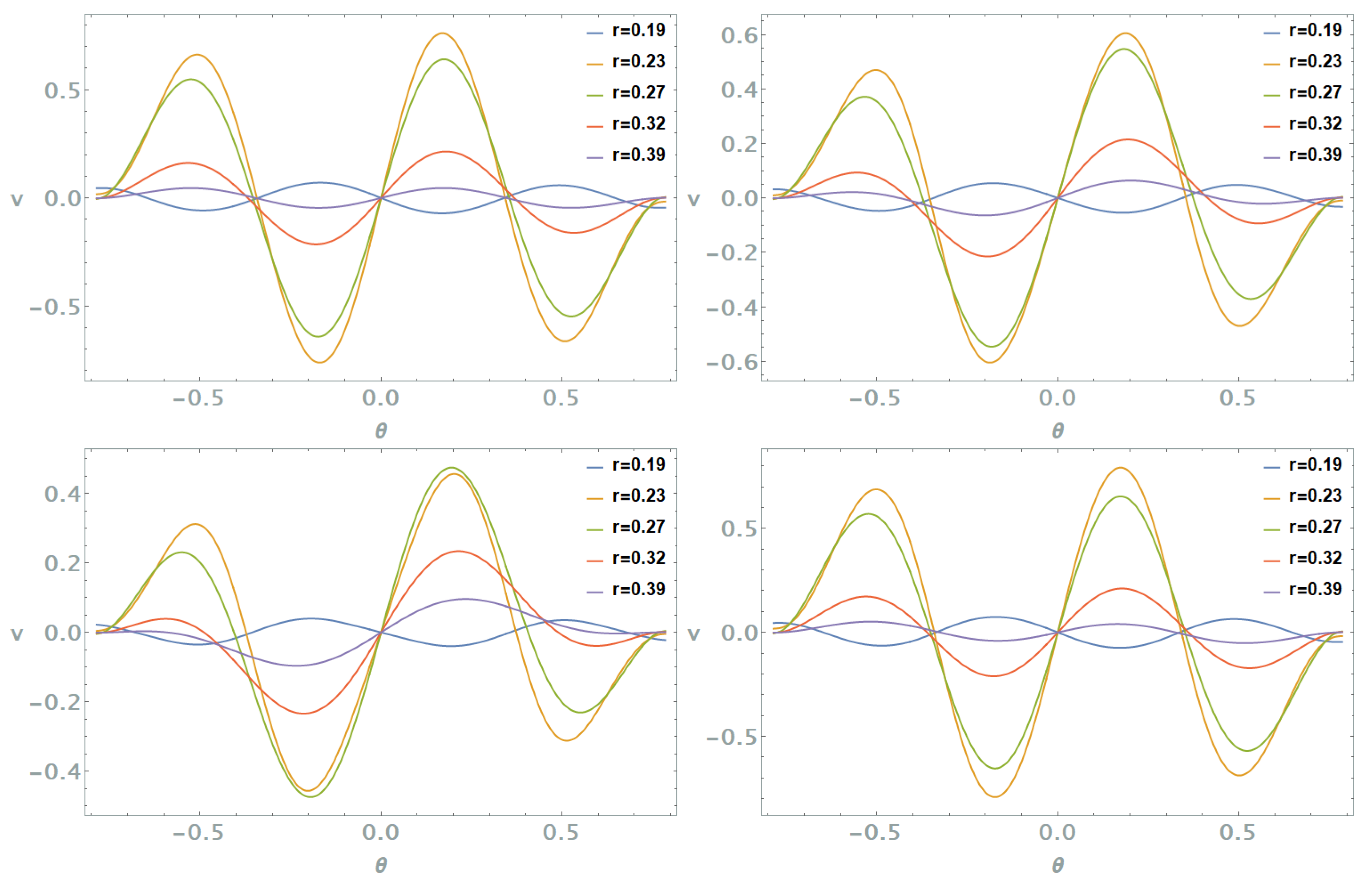 Fluids 10 00033 g020 Fluids 10 00033 g020