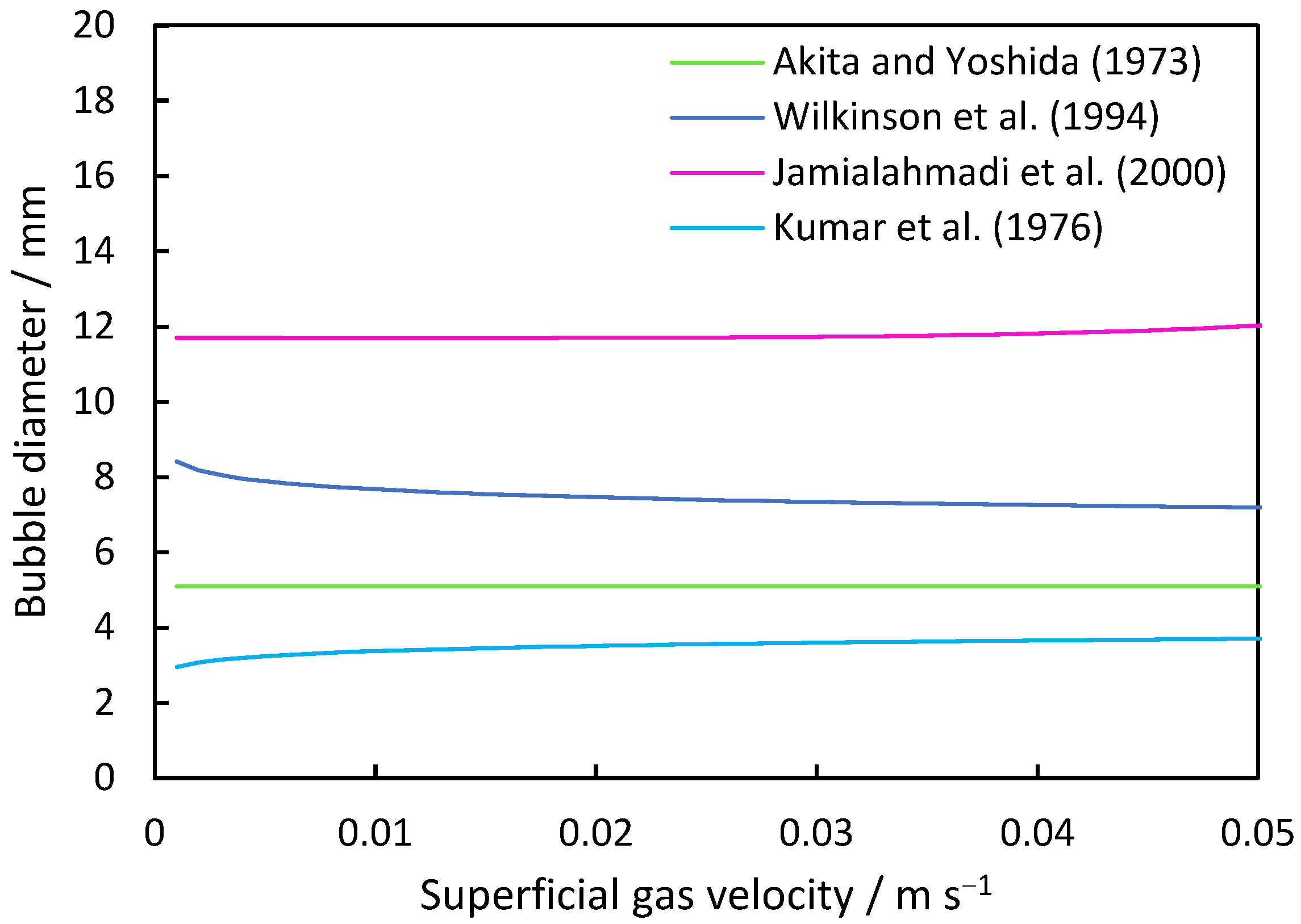 Fluids 10 00037 g001